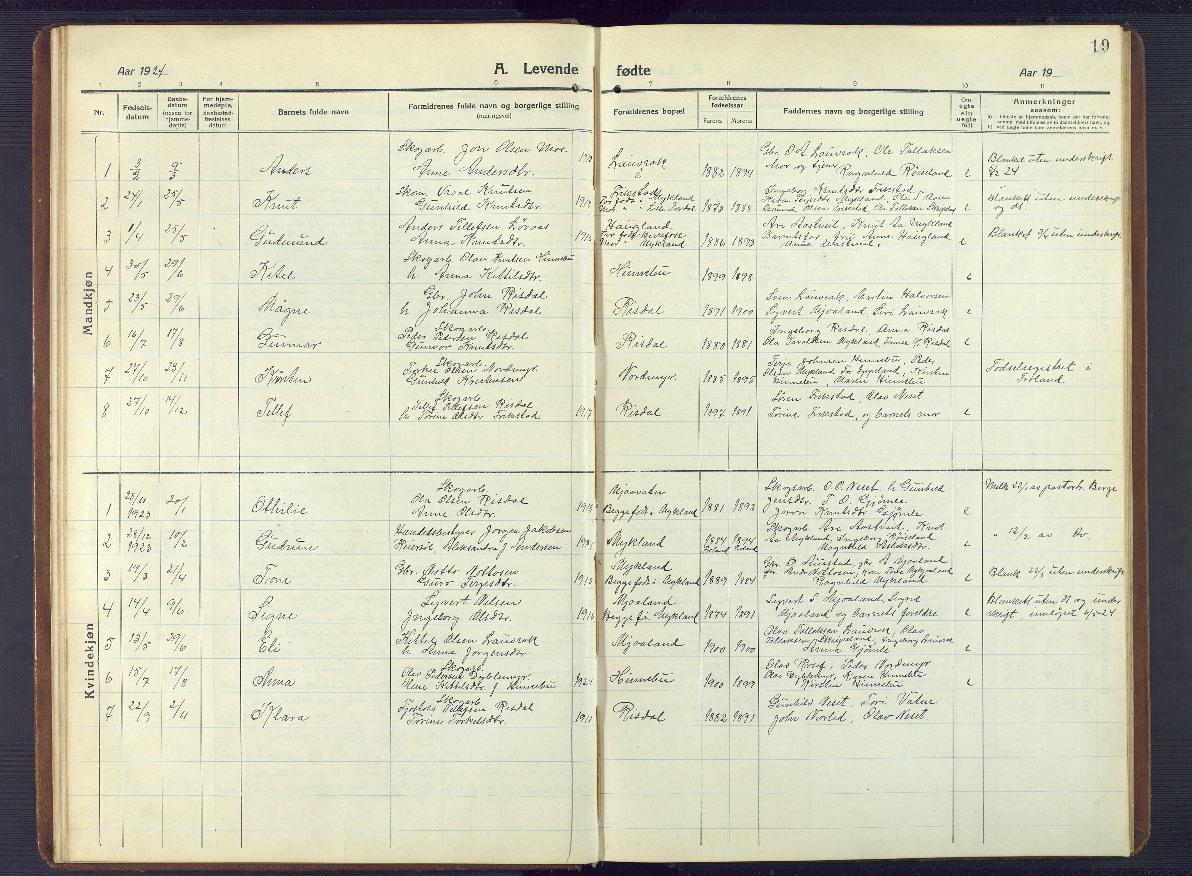 Herefoss sokneprestkontor, AV/SAK-1111-0019/F/Fb/Fbc/L0004: Klokkerbok nr. B 4, 1914-1946, s. 19
