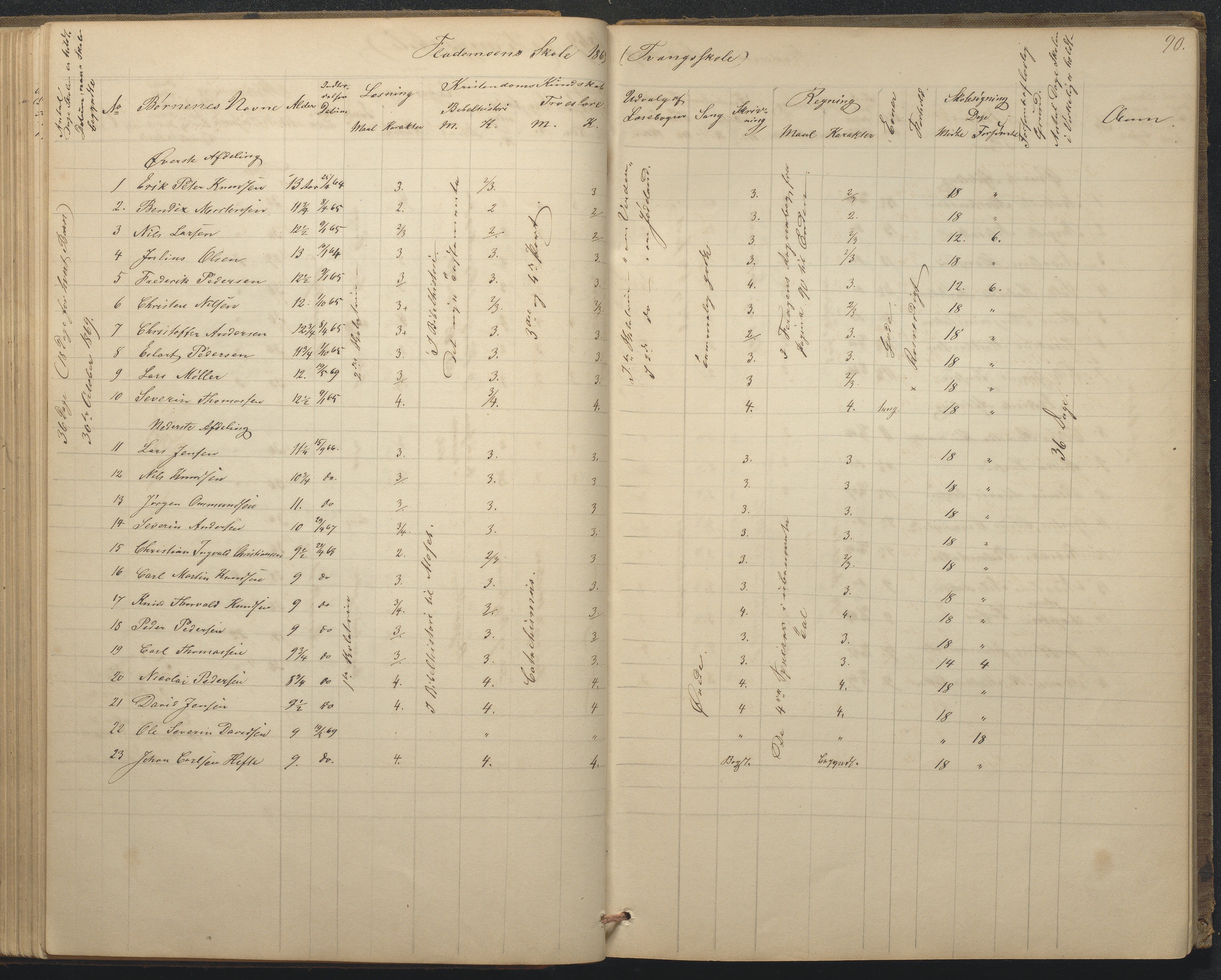 Tromøy kommune frem til 1971, AAKS/KA0921-PK/04/L0015: Flademoen - Karakterprotokoll, 1851-1890, s. 90