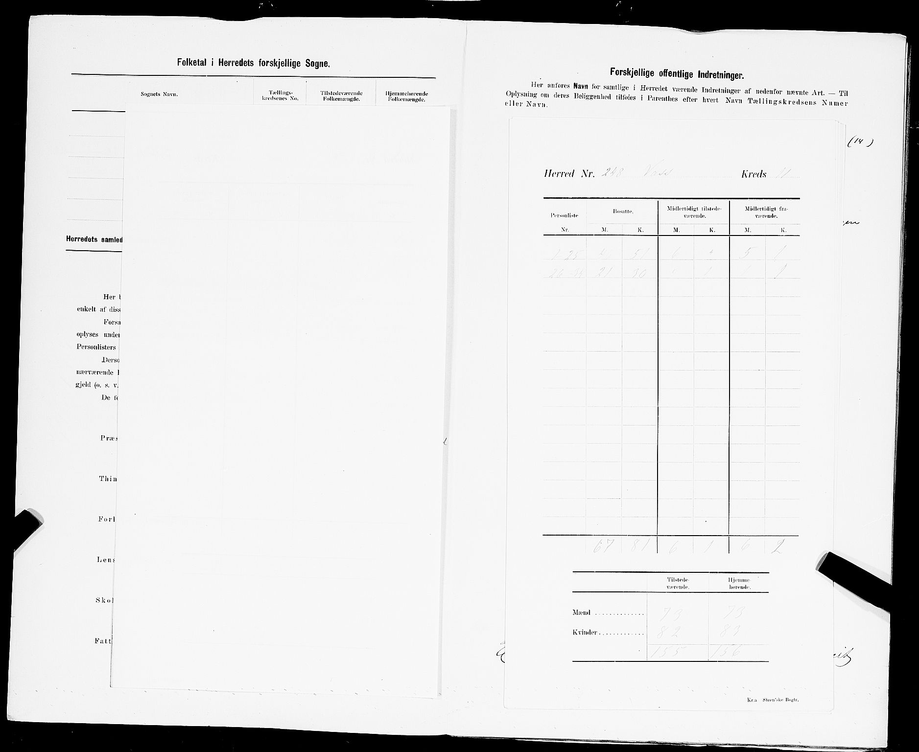 SAST, Folketelling 1900 for 1155 Vats herred, 1900, s. 4