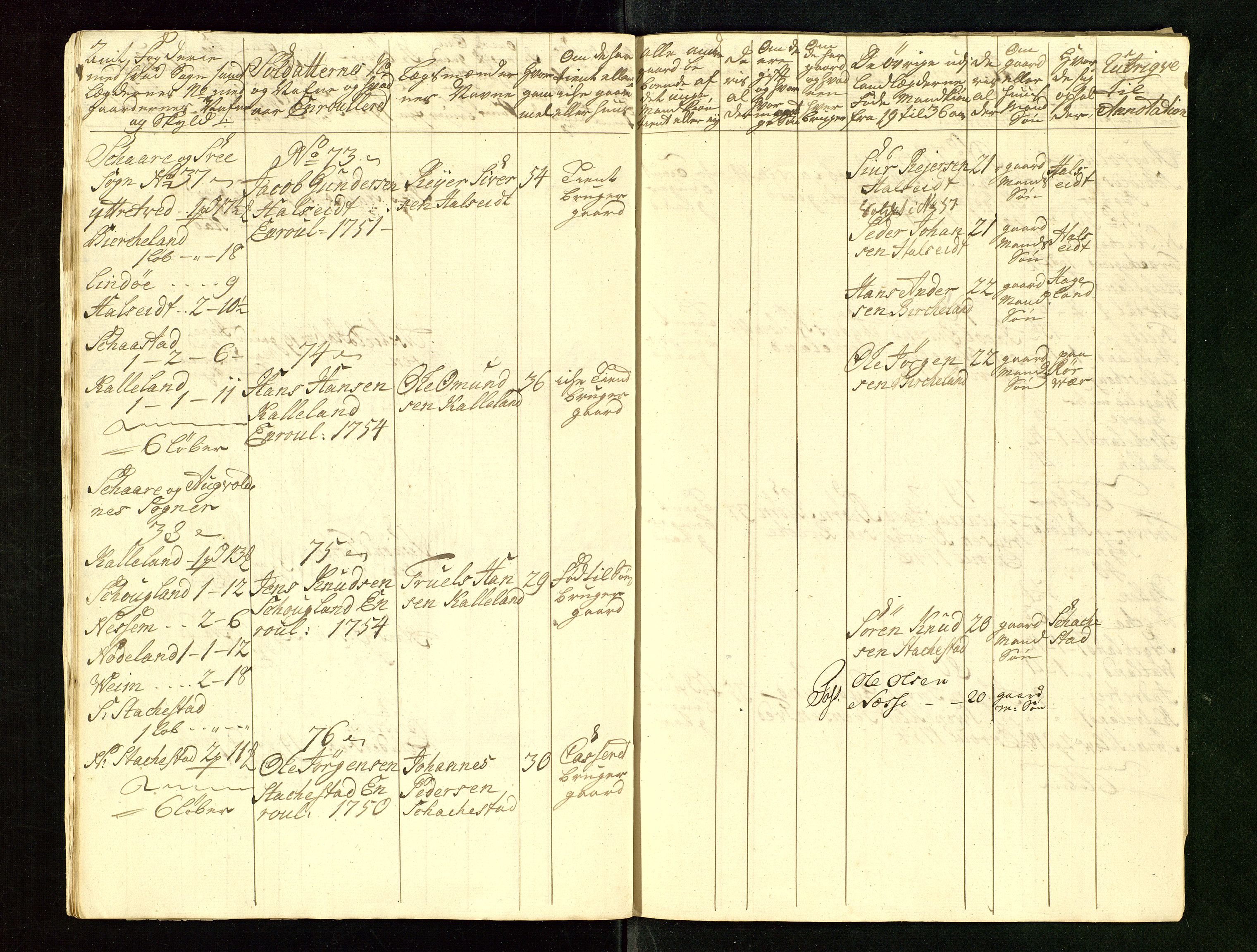 Fylkesmannen i Rogaland, AV/SAST-A-101928/99/3/325/325CA/L0015: MILITÆRE MANNTALL/LEGDSRULLER: RYFYLKE, JÆREN OG DALANE FOGDERI, 2.WESTERLENSKE REGIMENT, LENSMANNSMANNTALL JÆREN, 1754-1759