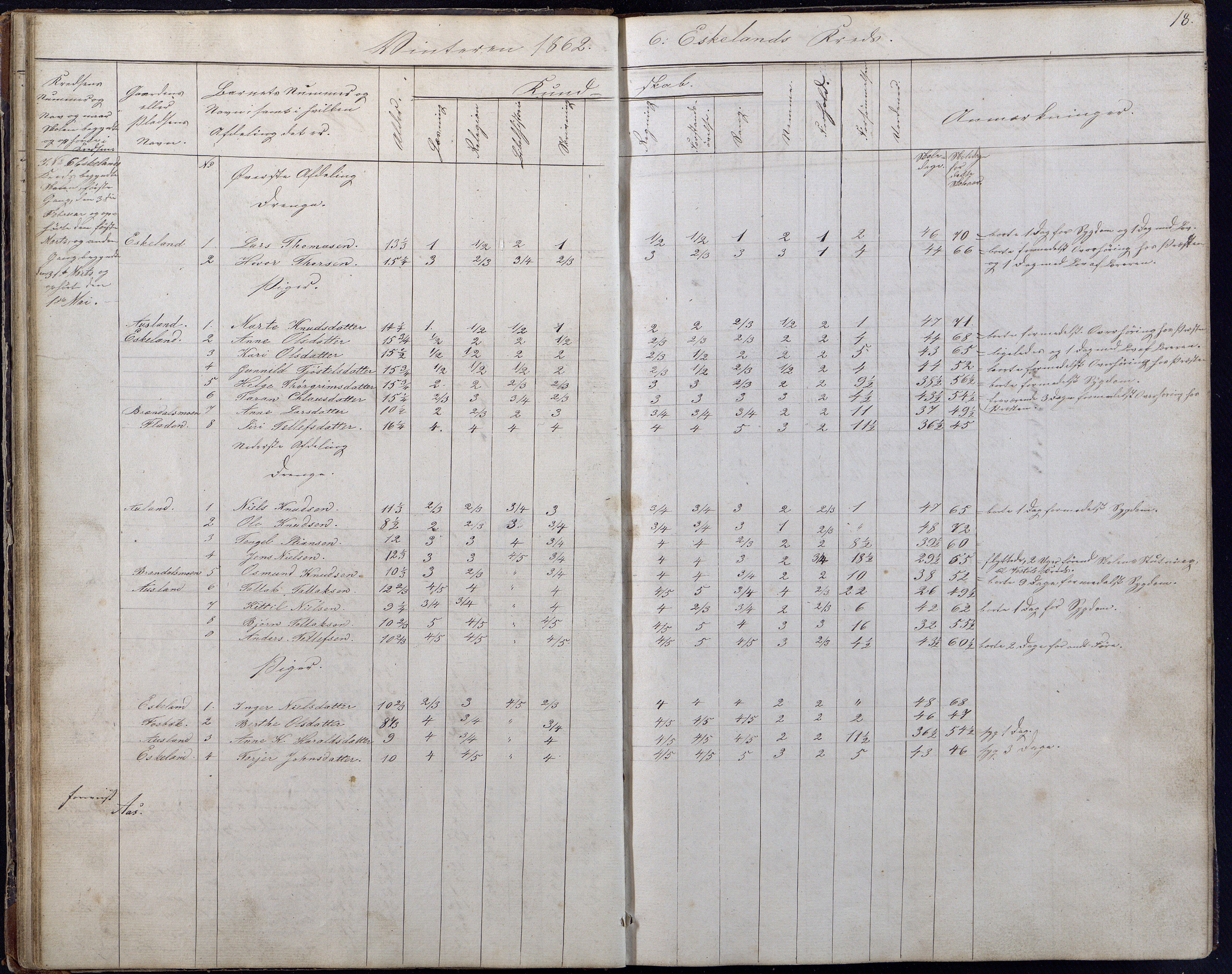 Gjerstad Kommune, Gjerstad Skole, AAKS/KA0911-550a/F01/L0006: Dagbok, 1859-1876, s. 18