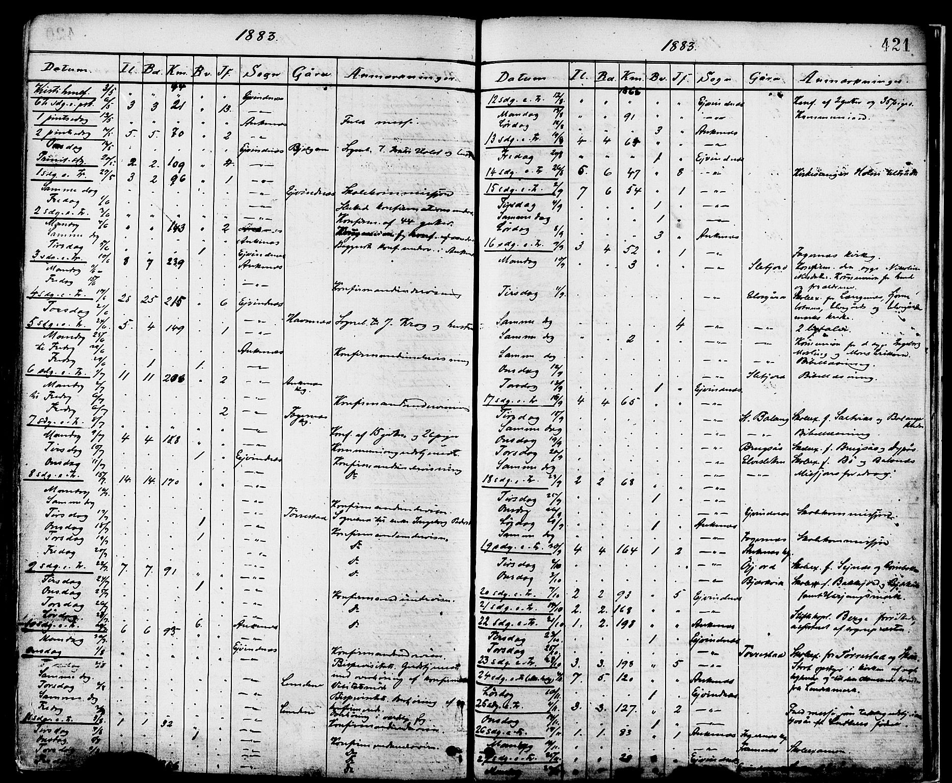 Ministerialprotokoller, klokkerbøker og fødselsregistre - Nordland, SAT/A-1459/863/L0897: Ministerialbok nr. 863A09, 1872-1886, s. 421