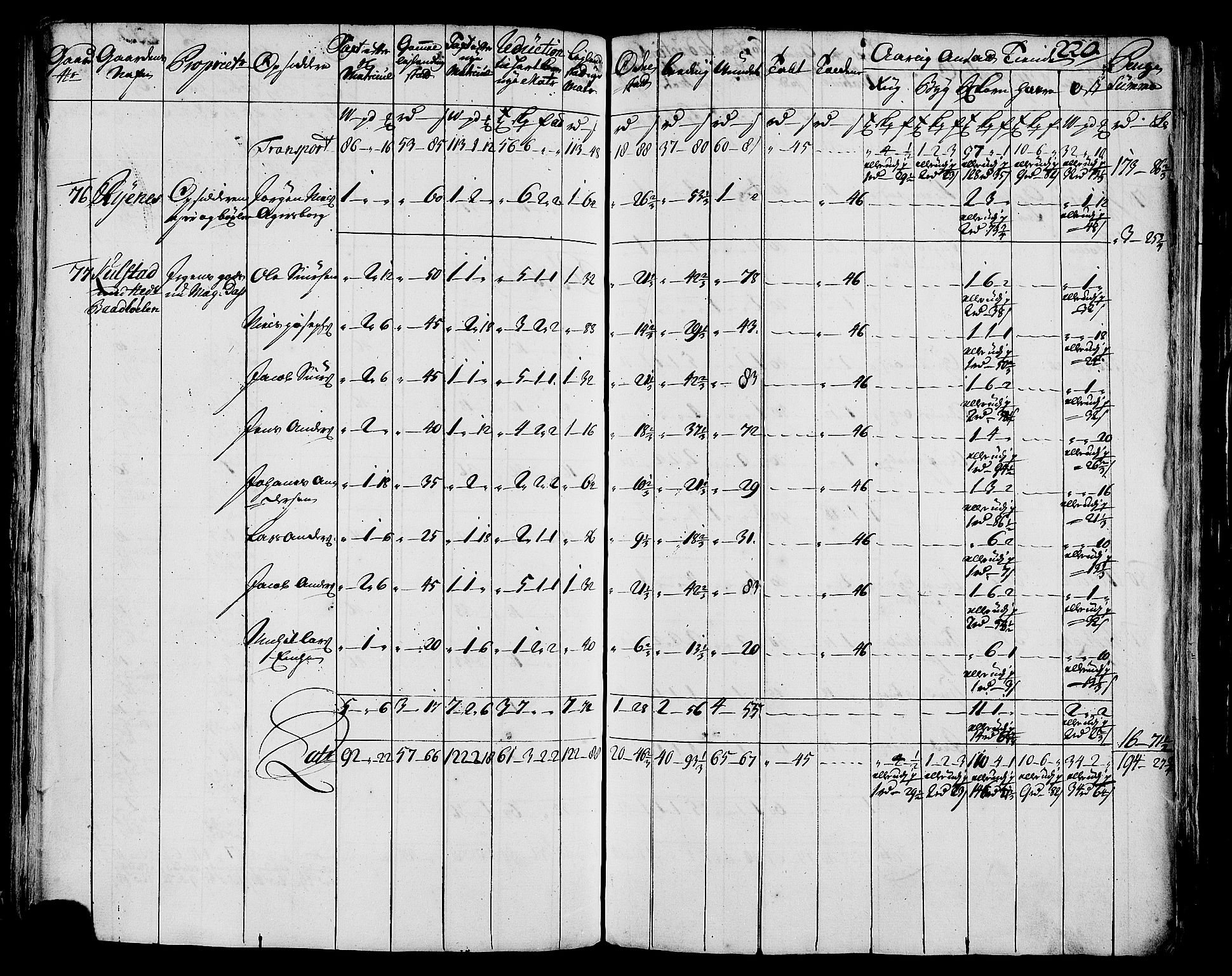 Rentekammeret inntil 1814, Realistisk ordnet avdeling, AV/RA-EA-4070/N/Nb/Nbf/L0171: Helgeland matrikkelprotokoll, 1723, s. 222