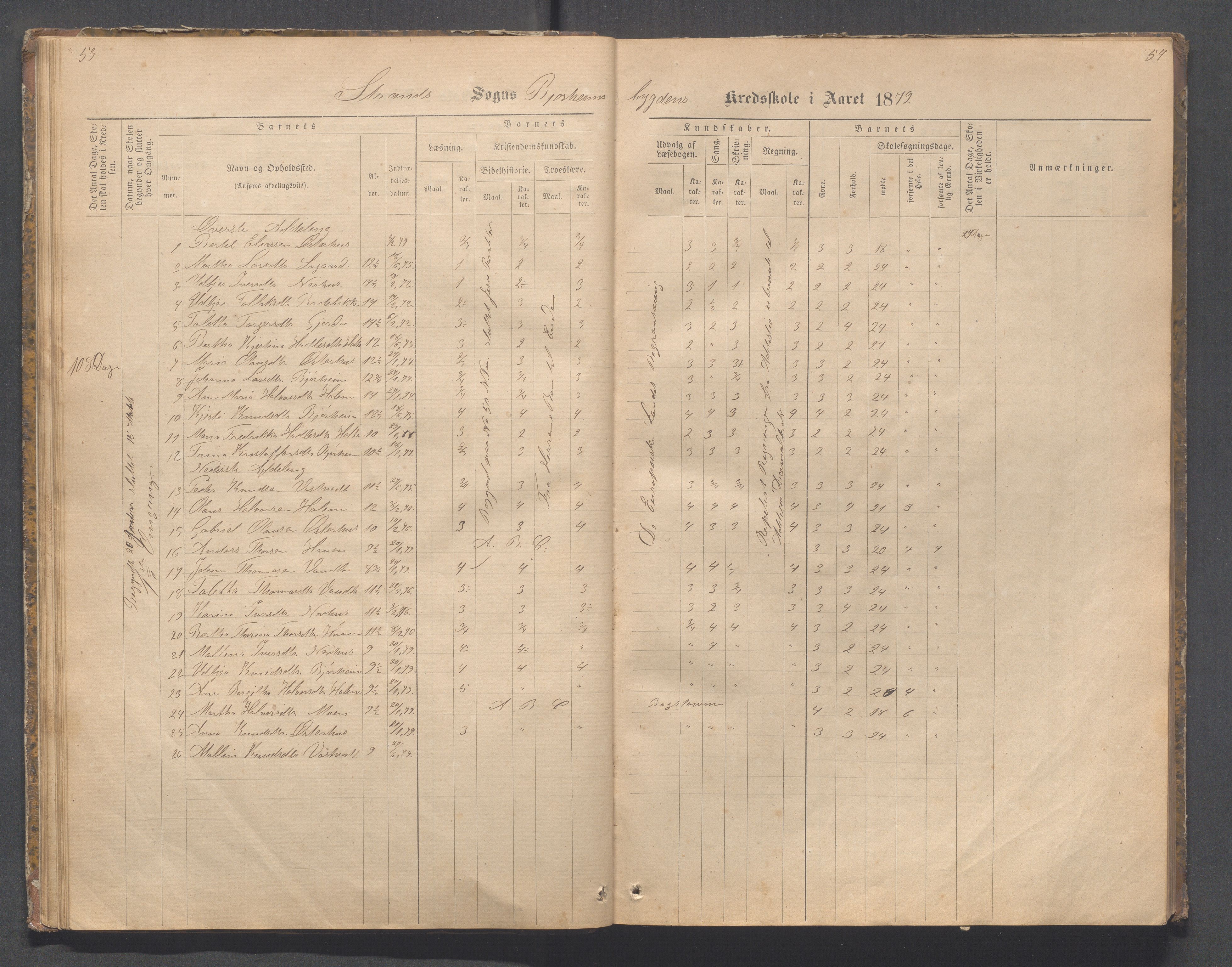 Strand kommune - Bjørheimsbygd skole, IKAR/A-147/H/L0001: Skoleprotokoll for Bjørheimsbygd,Lekvam og Hidle krets, 1873-1884, s. 53-54