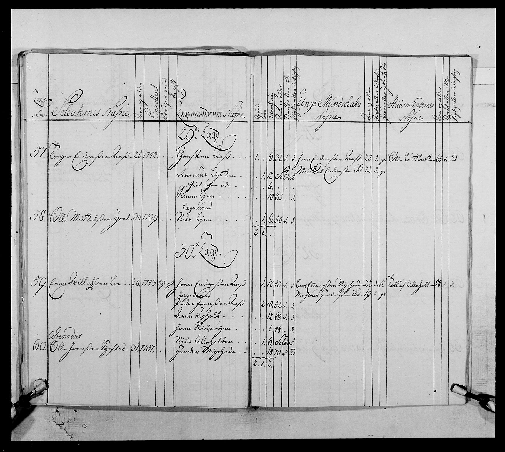 Kommanderende general (KG I) med Det norske krigsdirektorium, AV/RA-EA-5419/E/Ea/L0512: 2. Trondheimske regiment, 1746-1749, s. 186