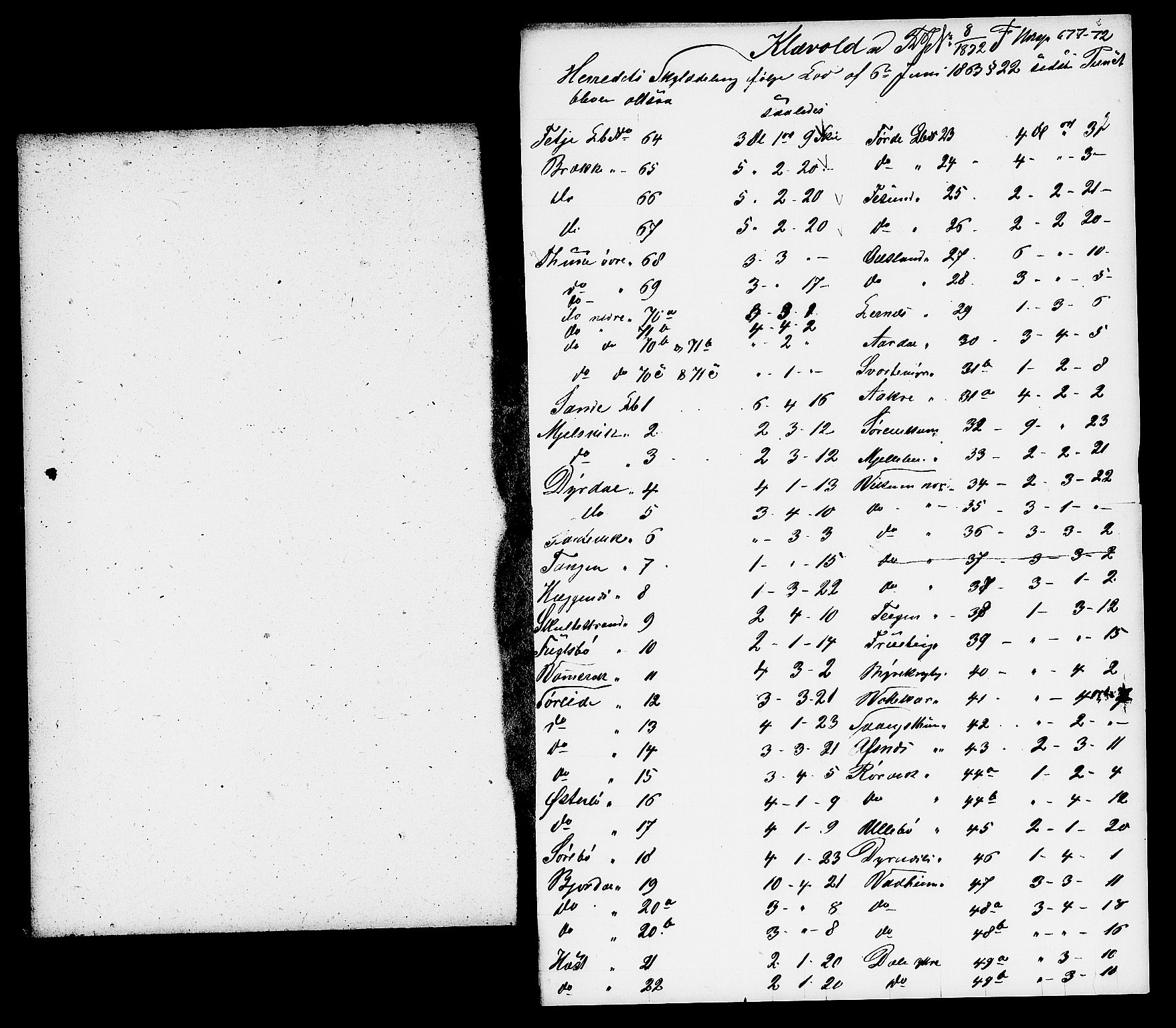 Matrikkelrevisjonen av 1863, AV/RA-S-1530/F/Fe/L0262: Klævold (nå: Kirkebø), 1863