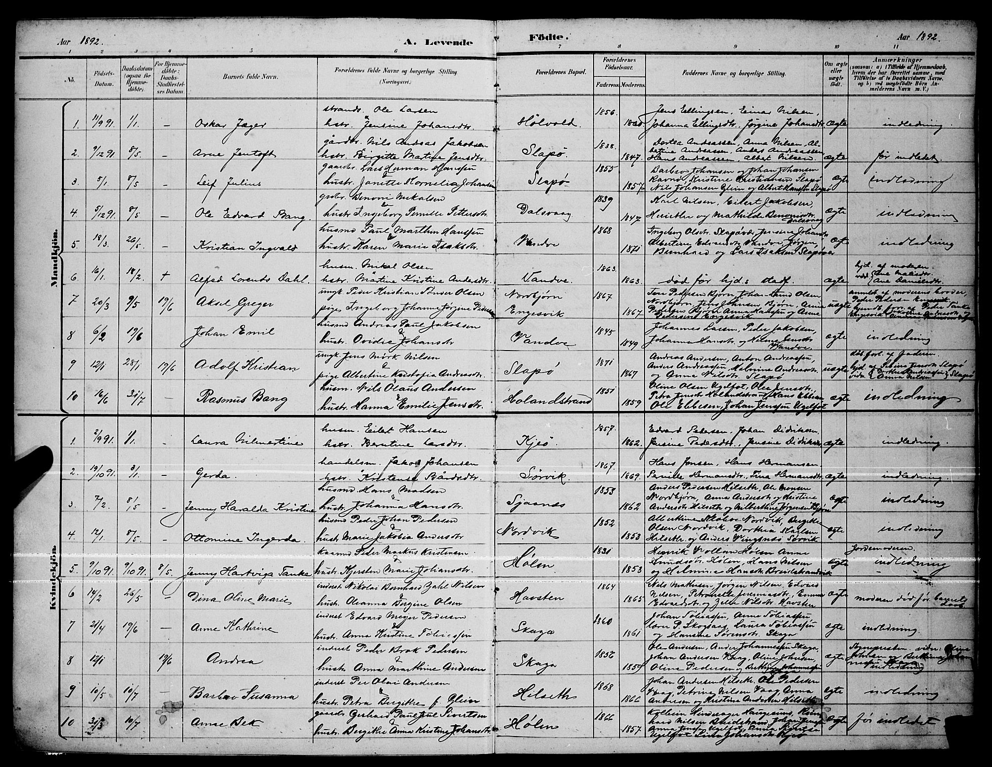 Ministerialprotokoller, klokkerbøker og fødselsregistre - Nordland, AV/SAT-A-1459/836/L0537: Klokkerbok nr. 836C01, 1892-1900