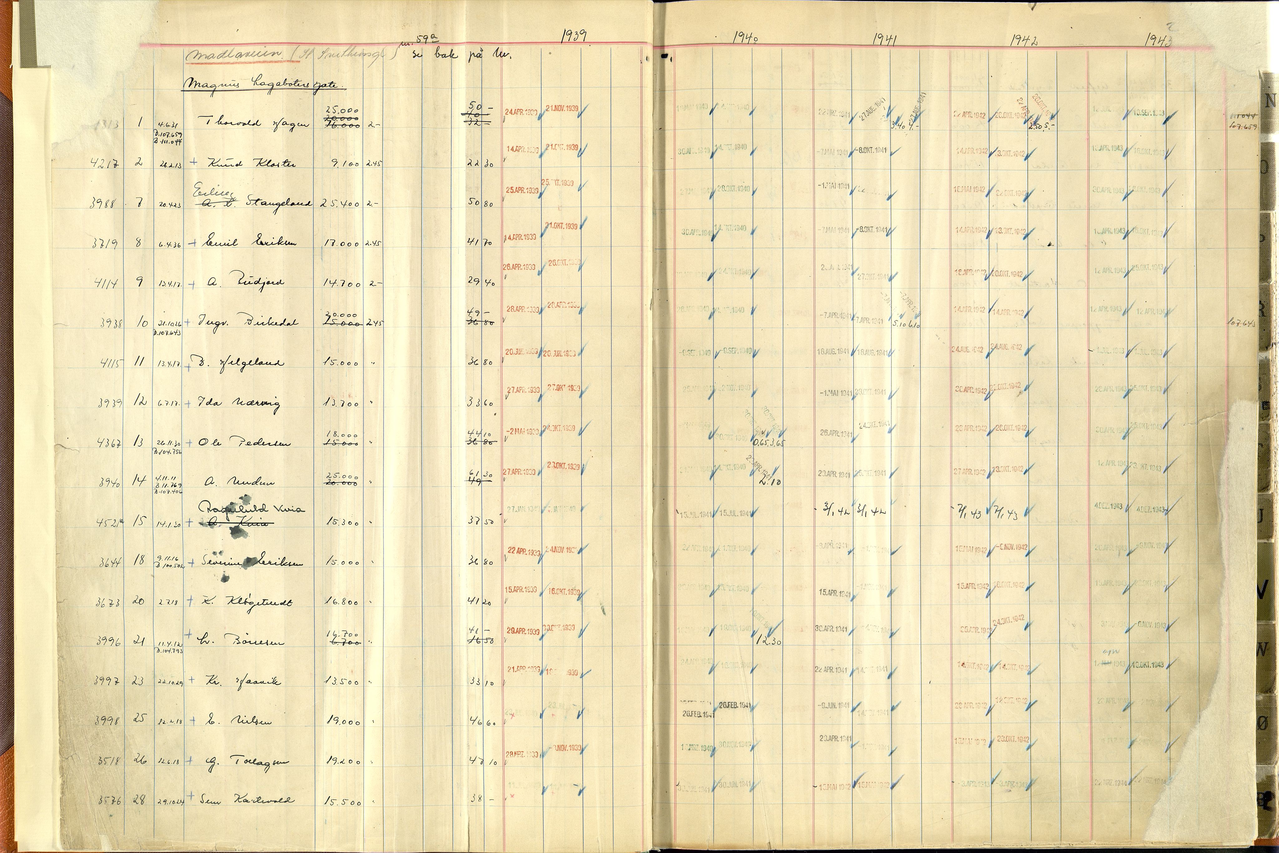 Norges Brannkasse Stavanger, SAST/A-102143/F/Fc/L0007: Brannkontingentprotokoll M-Ø, 1939-1943, s. 1b-2a