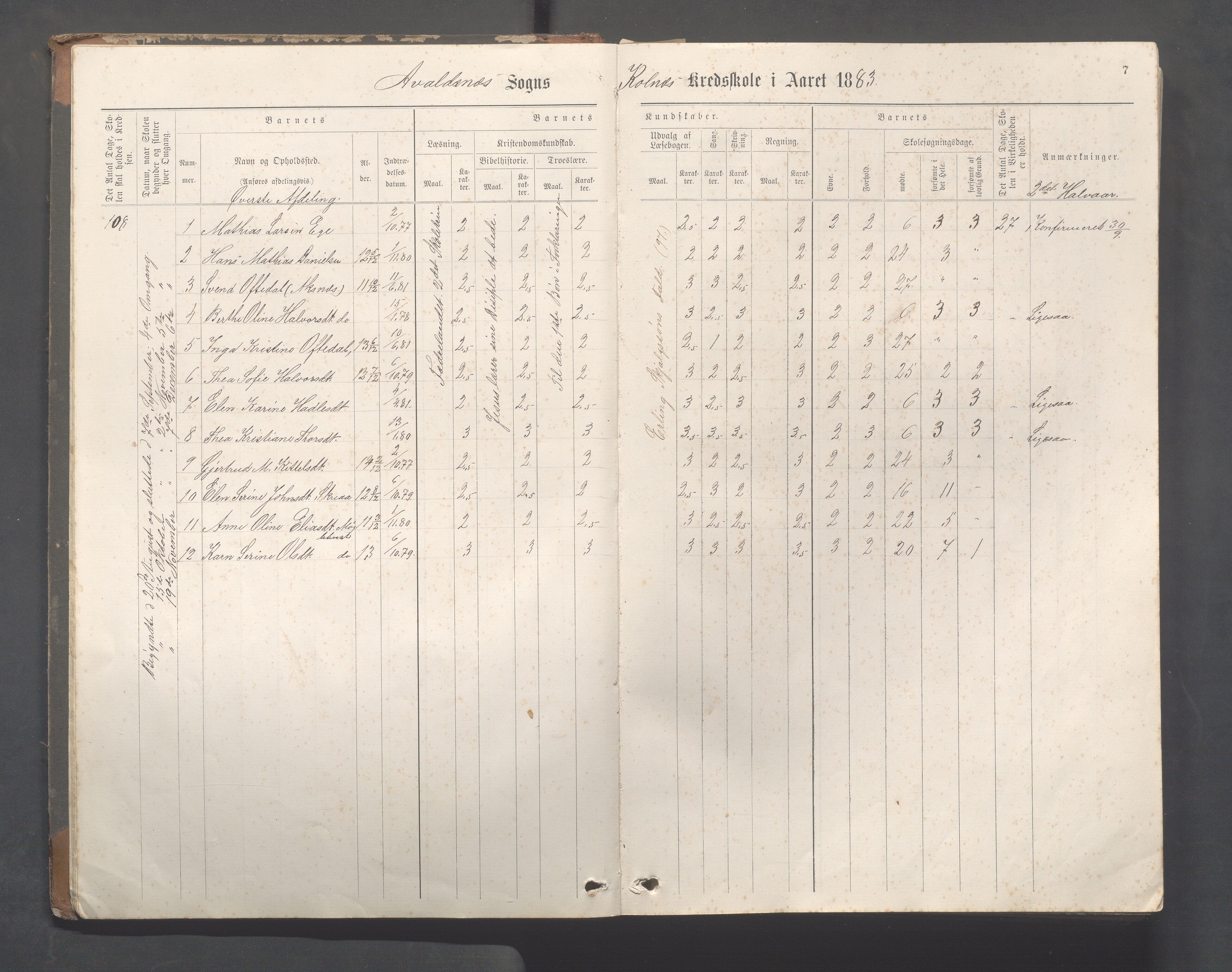 Avaldsnes Kommune - Kolnes skole, IKAR/K-101719/H/L0001: Skoleprotokoll for Kolnes, Snik,Vormedal, 1882-1918, s. 7