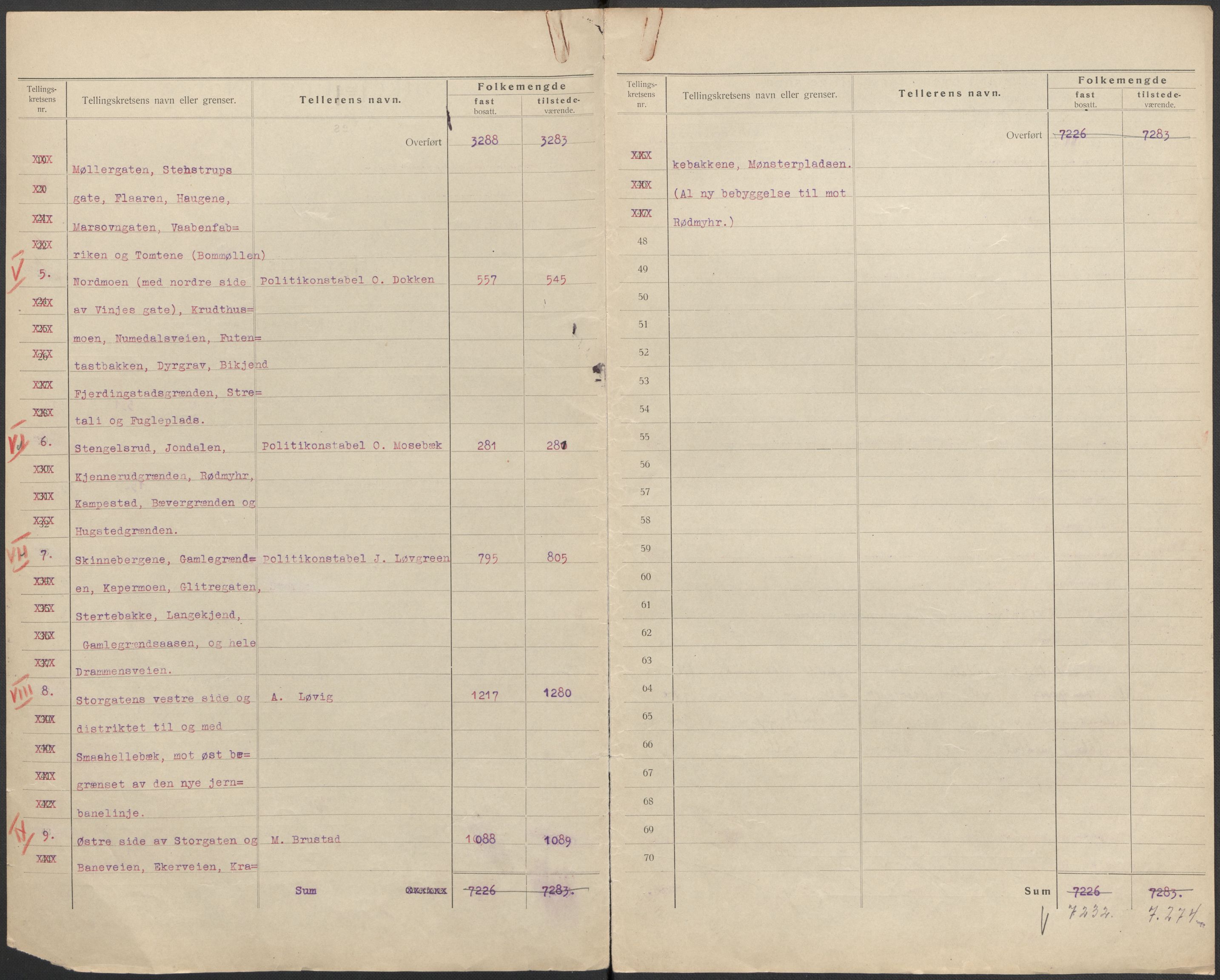 SAKO, Folketelling 1920 for 0604 Kongsberg kjøpstad, 1920, s. 3