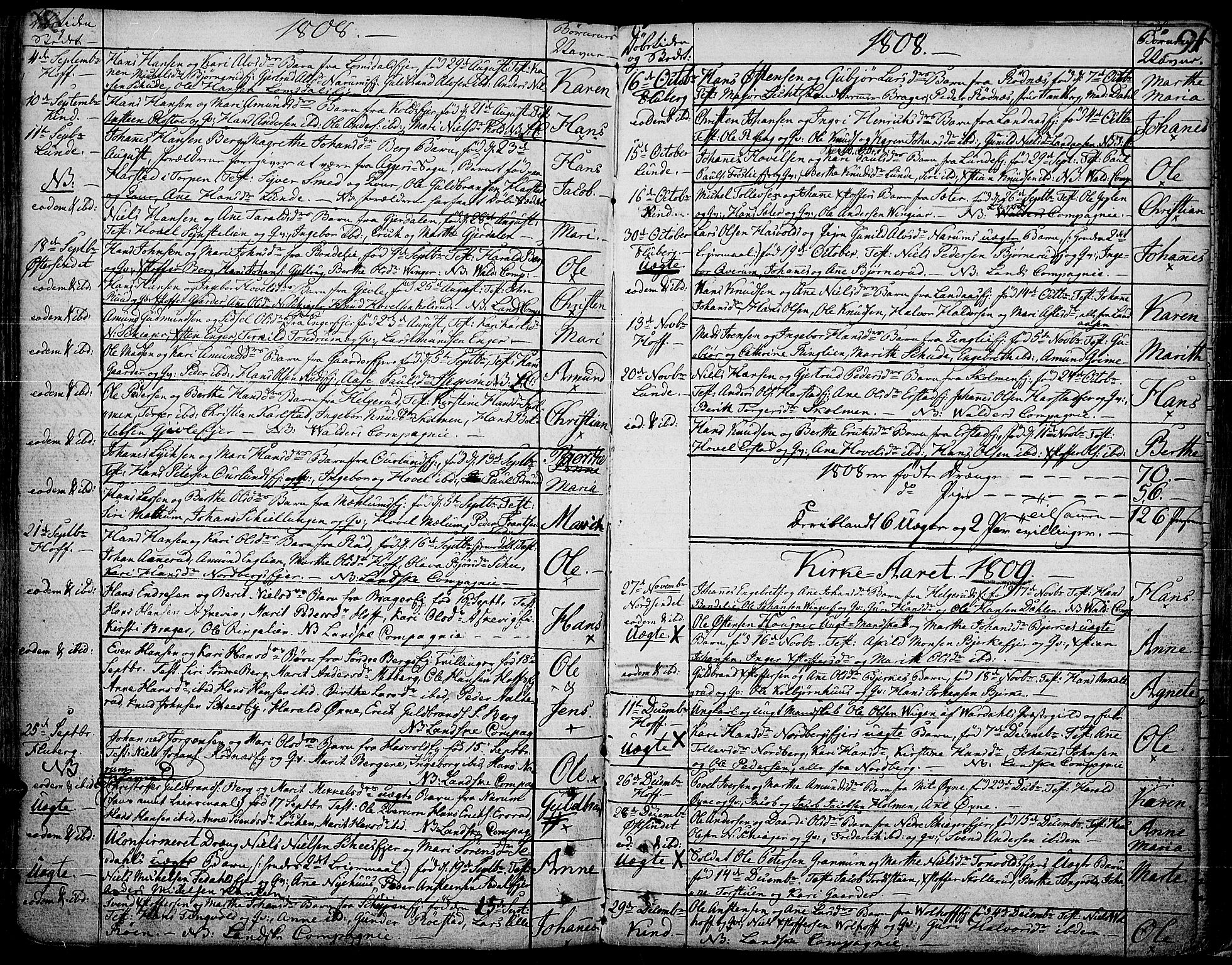 Land prestekontor, AV/SAH-PREST-120/H/Ha/Haa/L0006: Ministerialbok nr. 6, 1784-1813, s. 91