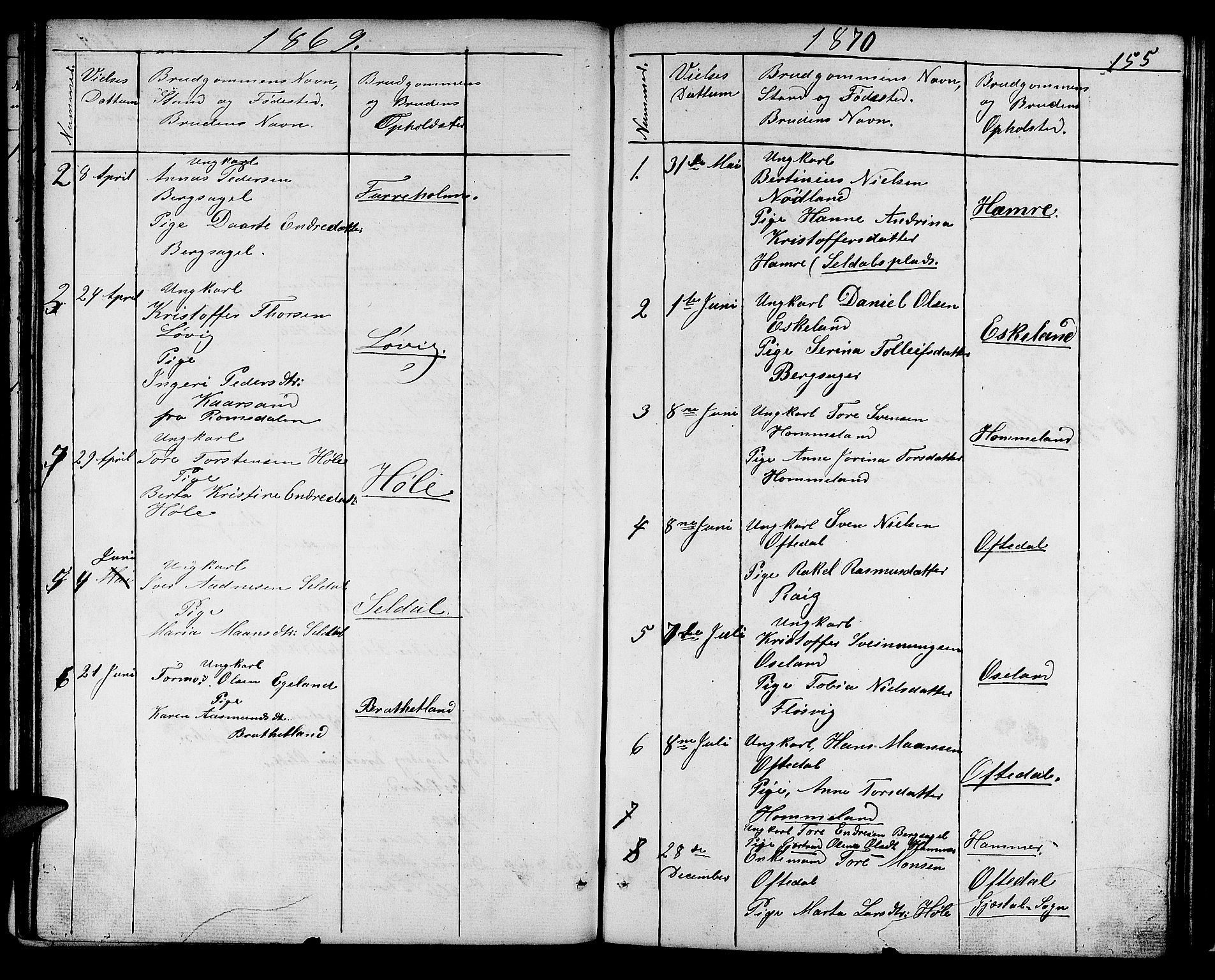 Høgsfjord sokneprestkontor, SAST/A-101624/H/Ha/Hab/L0001: Klokkerbok nr. B 1, 1855-1885, s. 155