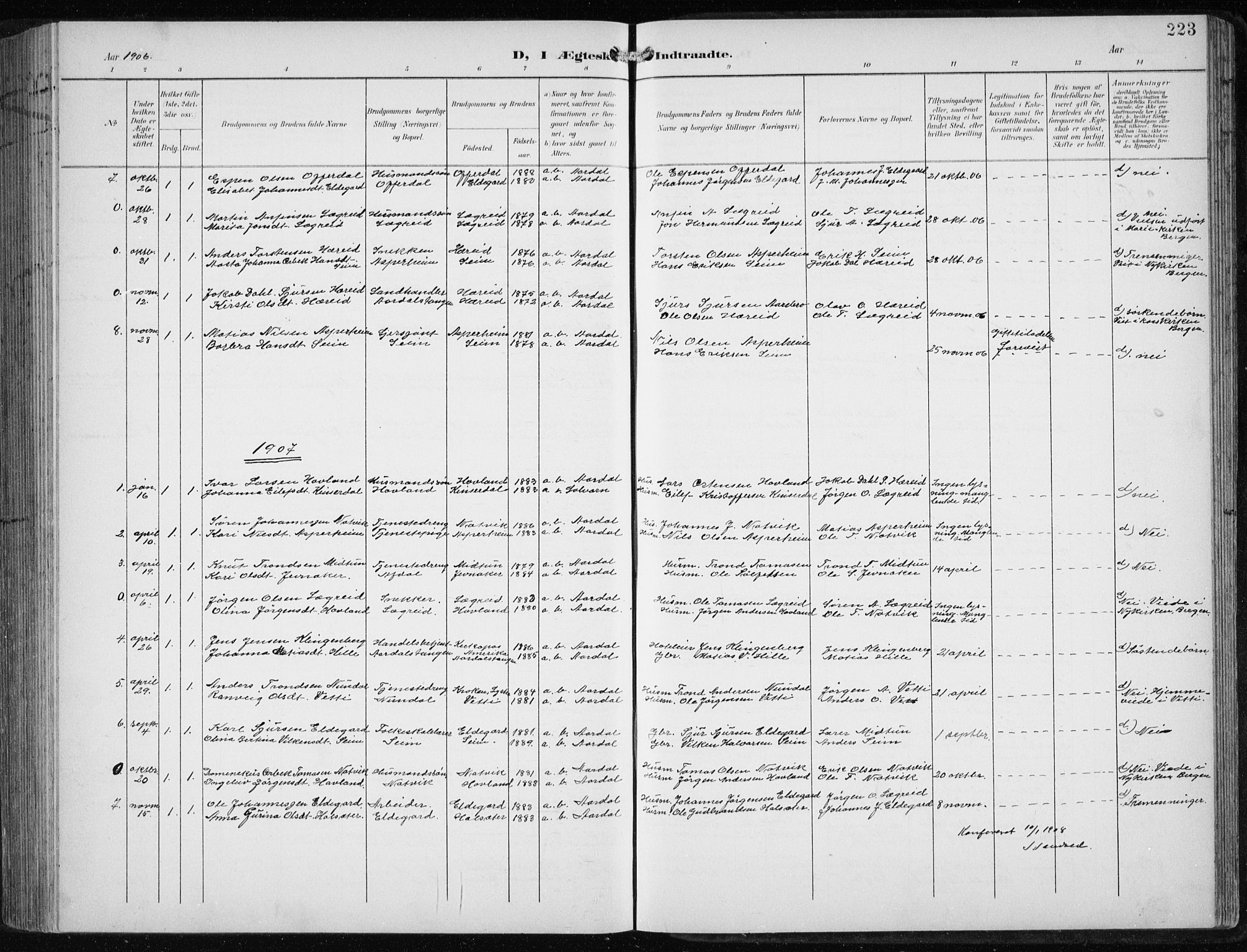 Årdal sokneprestembete, AV/SAB-A-81701: Klokkerbok nr. A 2, 1899-1939, s. 223