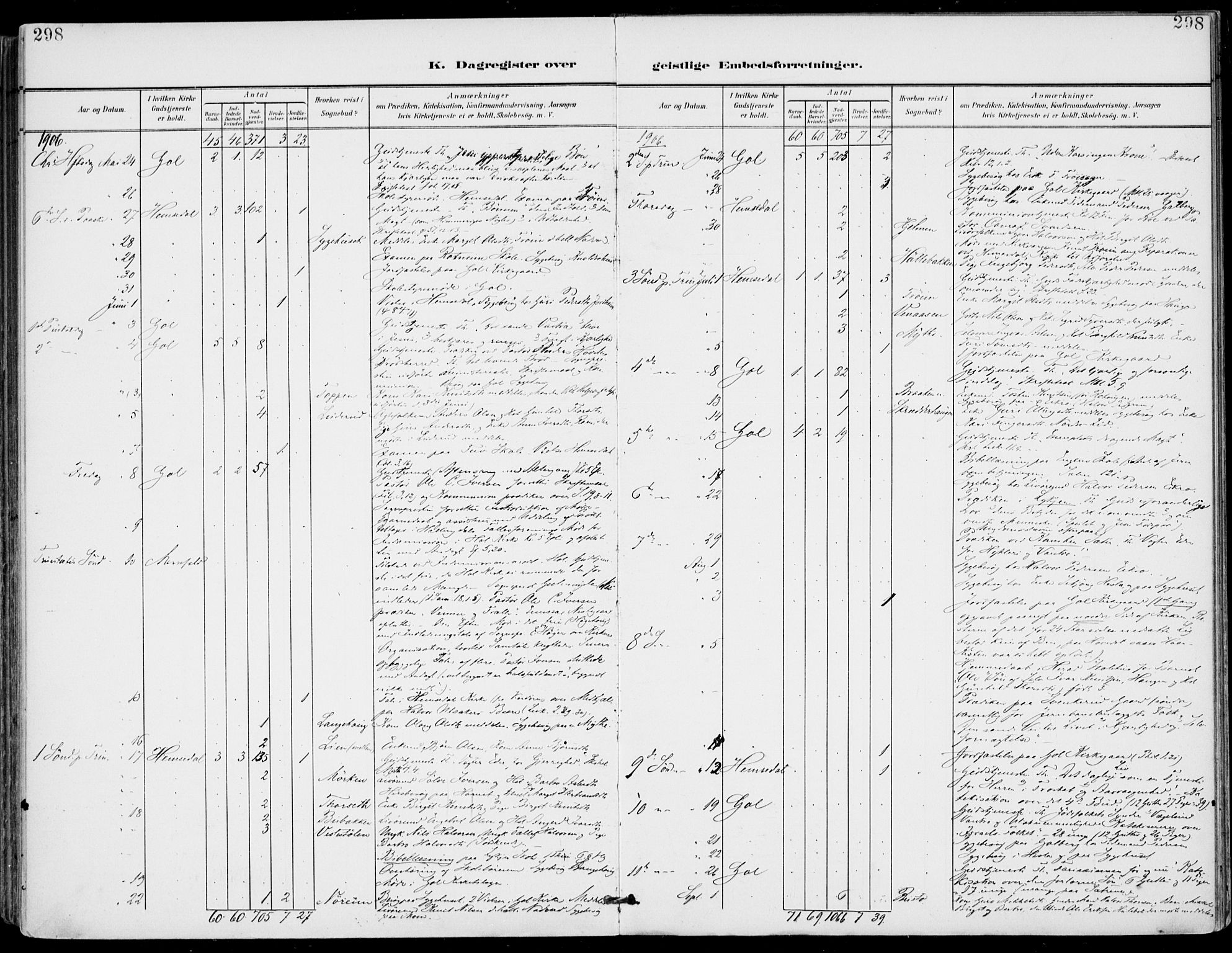 Gol kirkebøker, AV/SAKO-A-226/F/Fa/L0006: Ministerialbok nr. I 6, 1901-1918, s. 298
