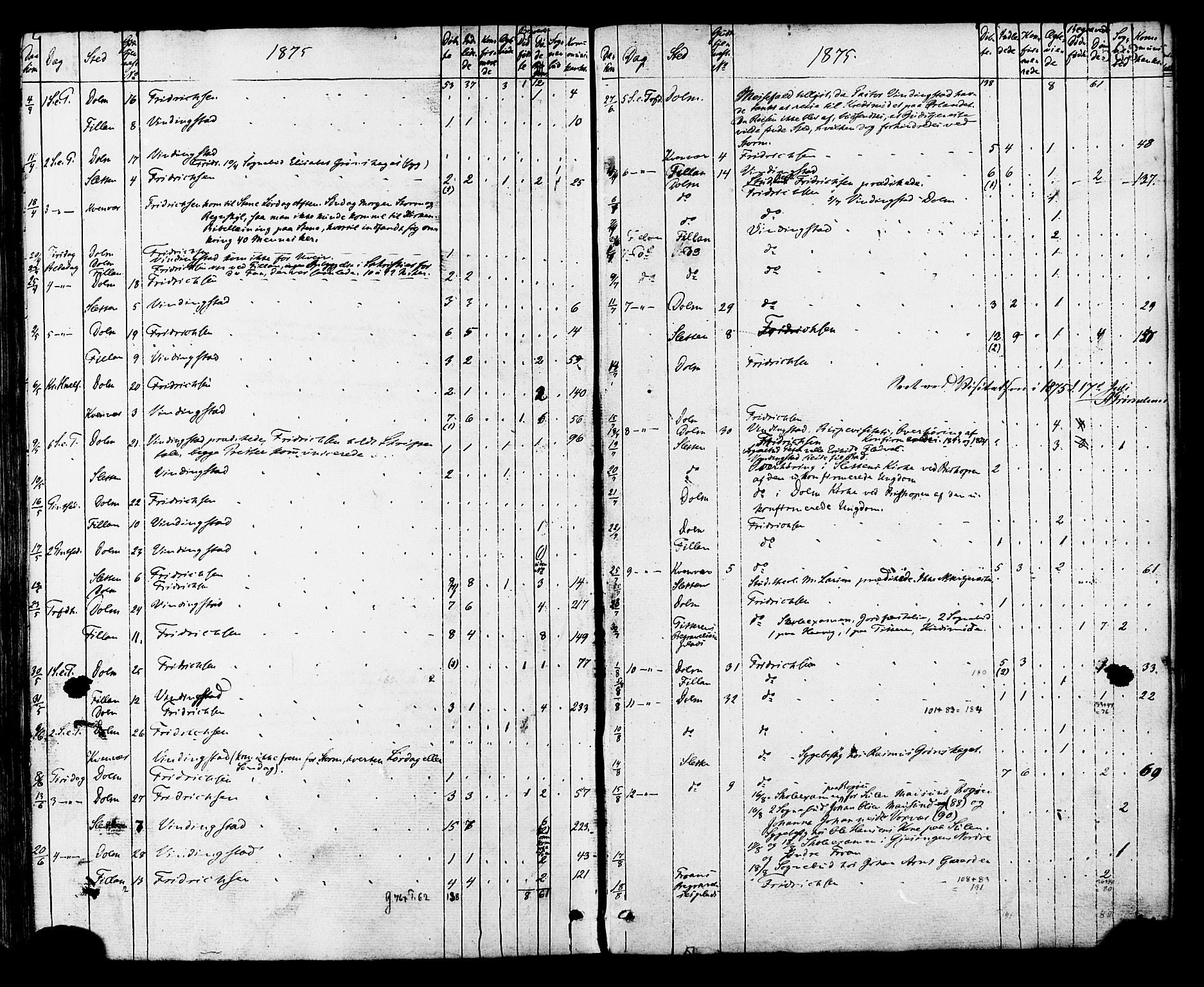 Ministerialprotokoller, klokkerbøker og fødselsregistre - Sør-Trøndelag, AV/SAT-A-1456/634/L0532: Ministerialbok nr. 634A08, 1871-1881, s. 583