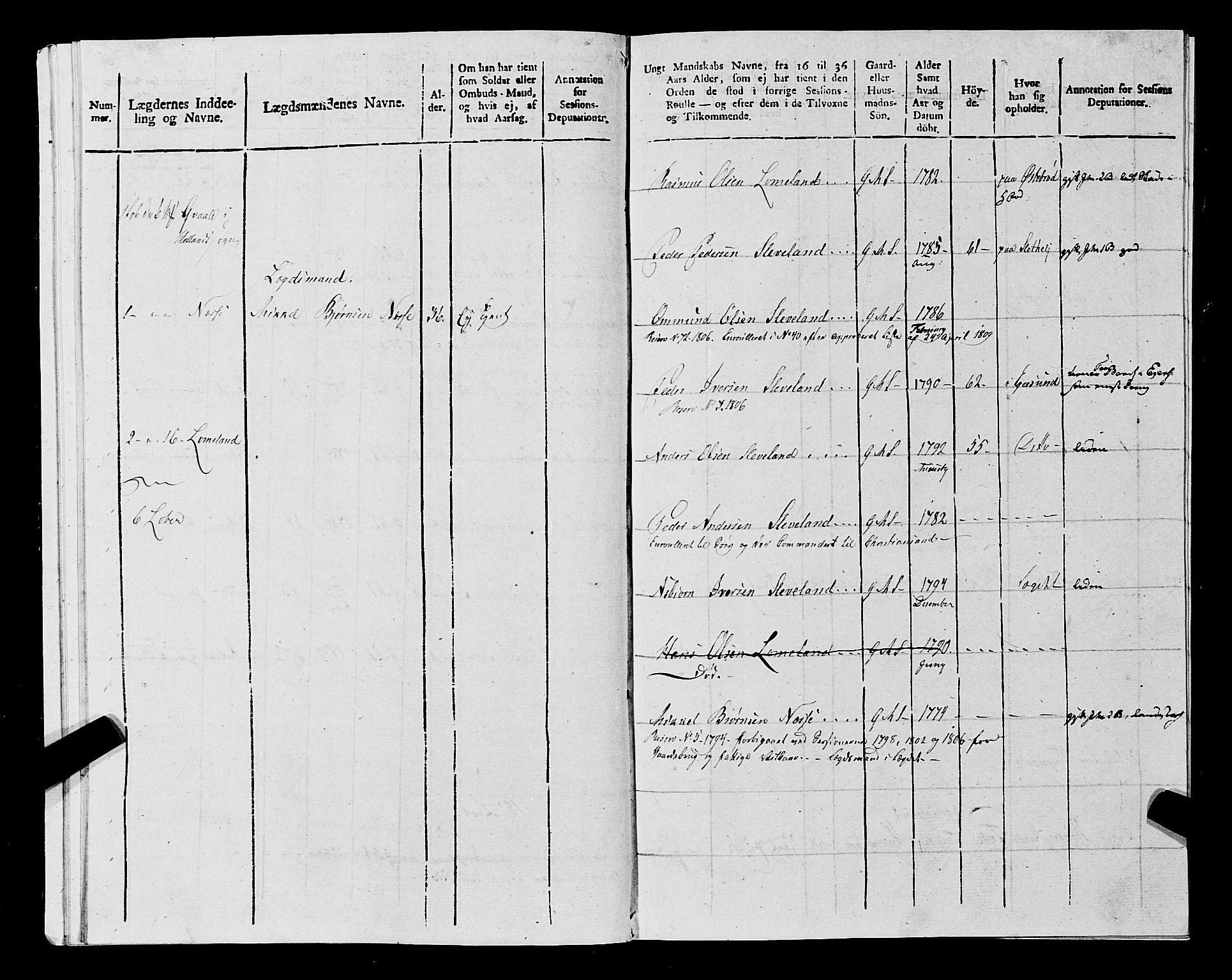 Fylkesmannen i Rogaland, AV/SAST-A-101928/99/3/325/325CA, 1655-1832, s. 9466