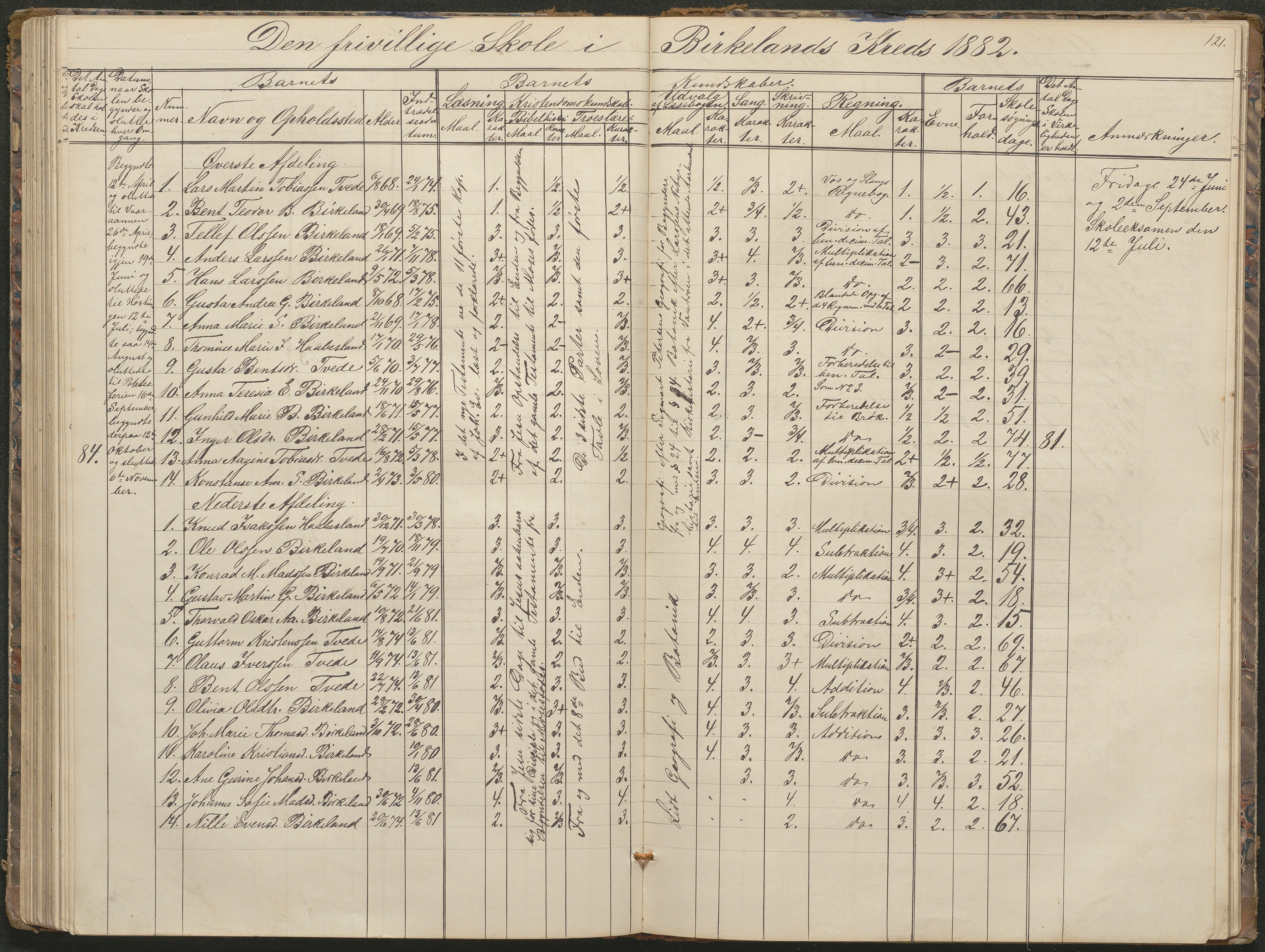 Birkenes kommune, Birkenes krets/Birkeland folkeskole frem til 1991, AAKS/KA0928-550a_91/F02/L0001: Skoleprotokoll, 1862-1896, s. 121