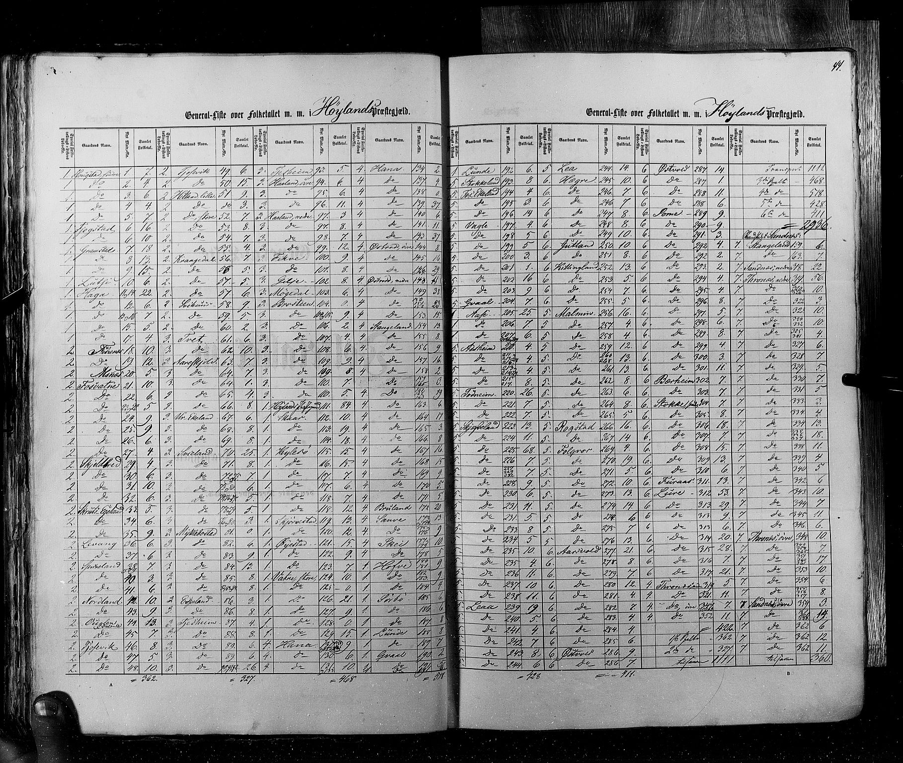 RA, Folketellingen 1855, bind 4: Stavanger amt og Søndre Bergenhus amt, 1855, s. 44