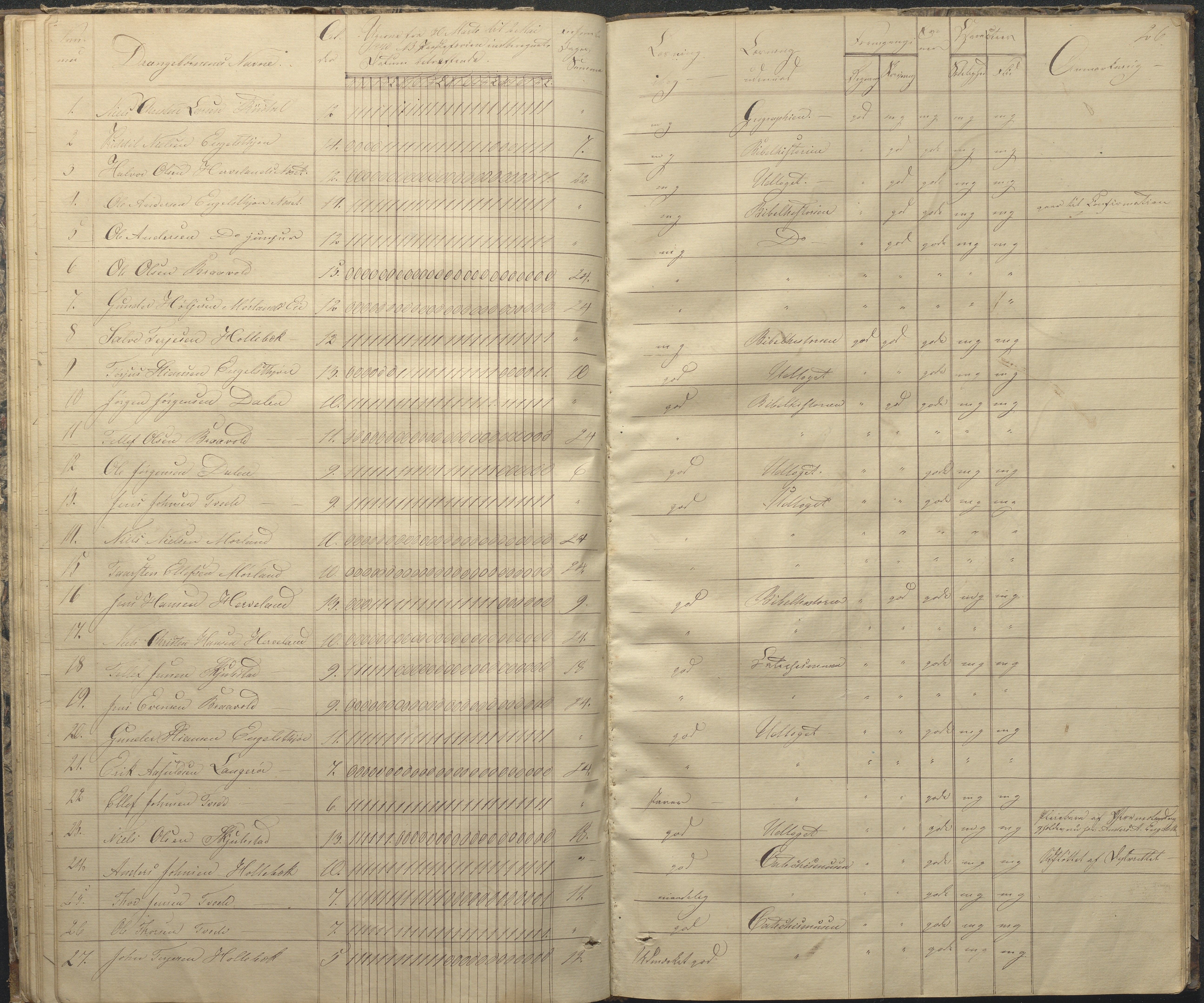 Austre Moland kommune, AAKS/KA0918-PK/09/09c/L0005: Skoleprotokoll, 1838-1845, s. 26