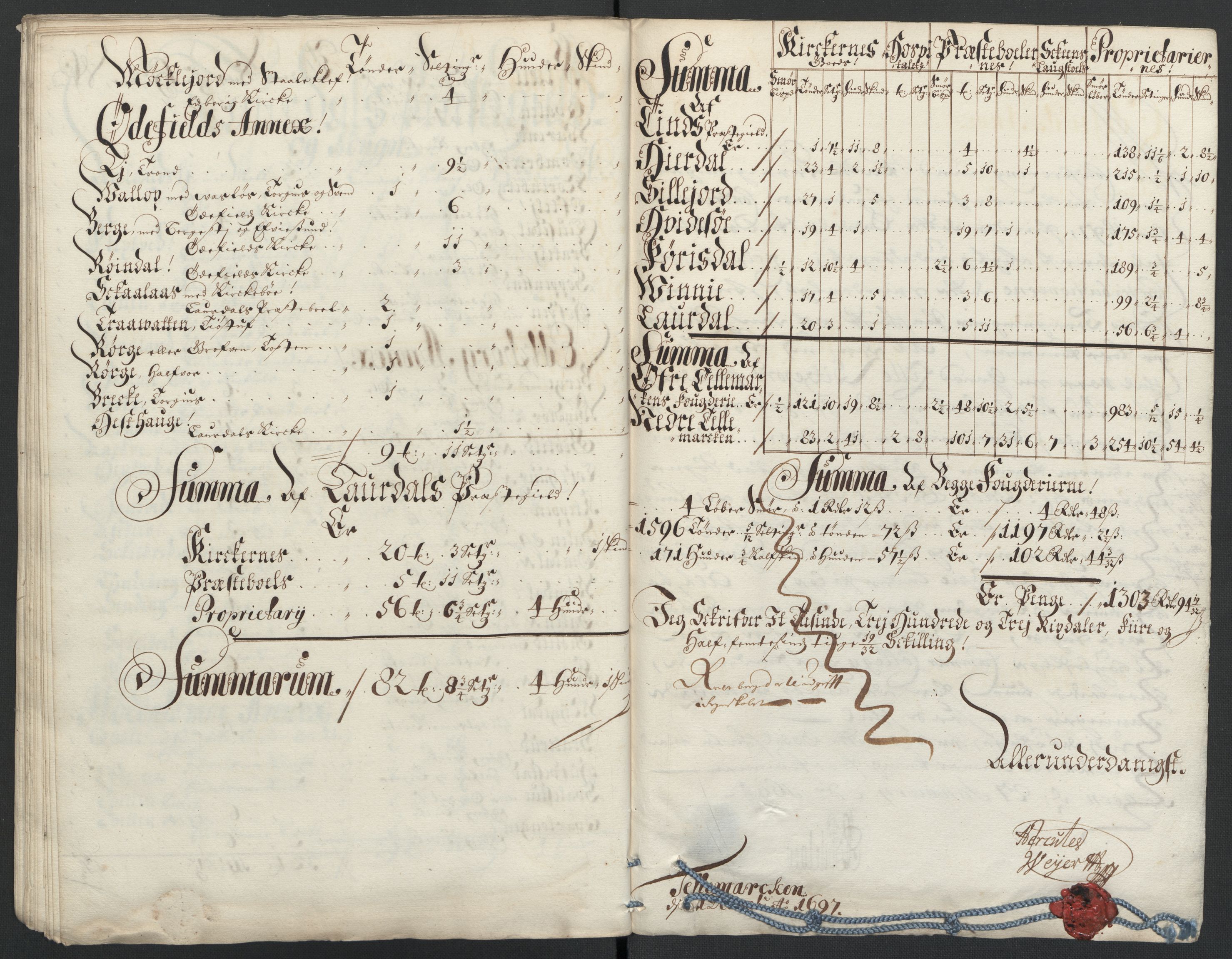 Rentekammeret inntil 1814, Reviderte regnskaper, Fogderegnskap, AV/RA-EA-4092/R36/L2097: Fogderegnskap Øvre og Nedre Telemark og Bamble, 1697, s. 207