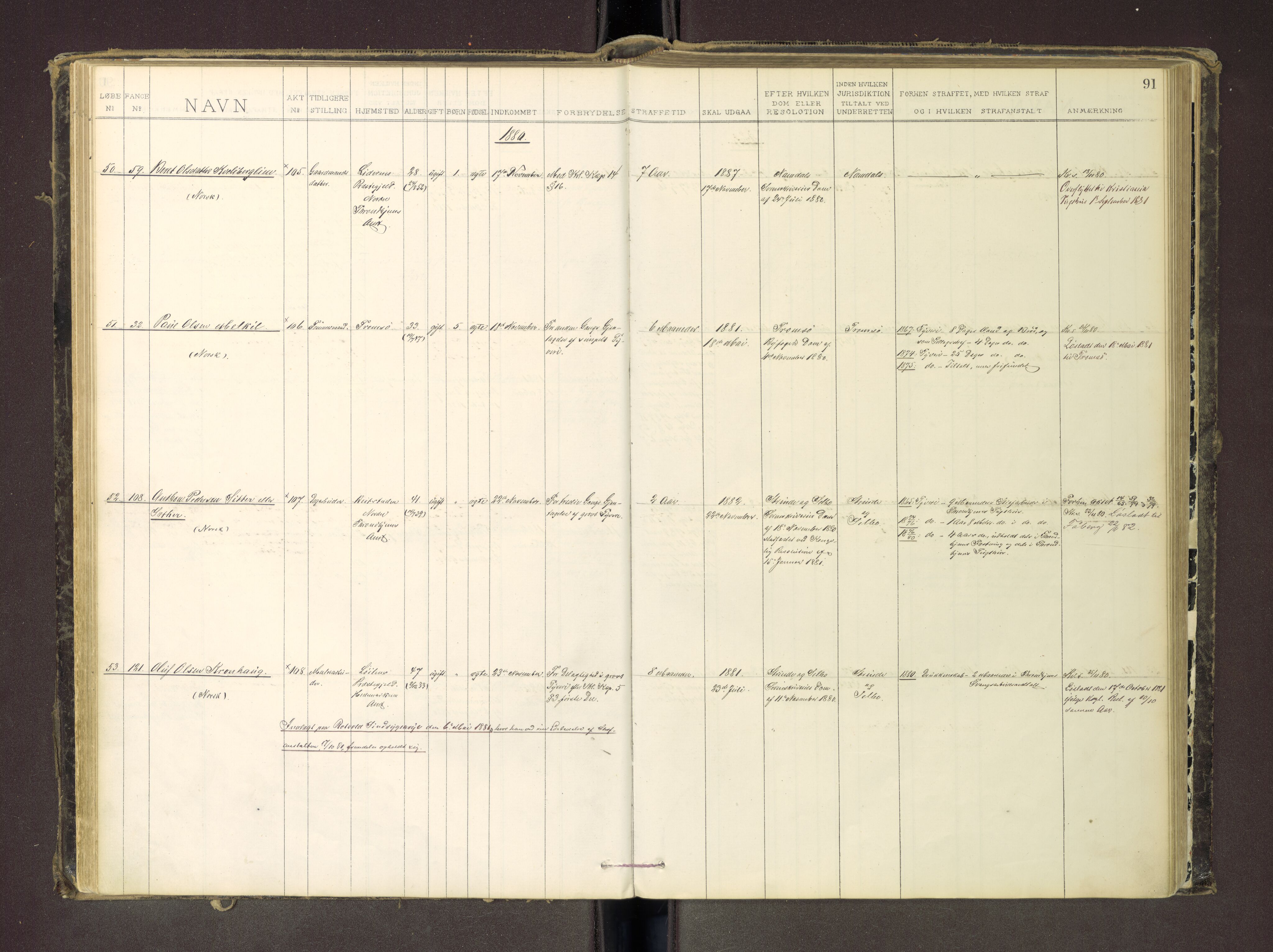 Trondheim tukthus, SAT/A-4619/05/65/L0035: 65.35 Fangeprotokoll m/reg, 1878-1885, s. 91