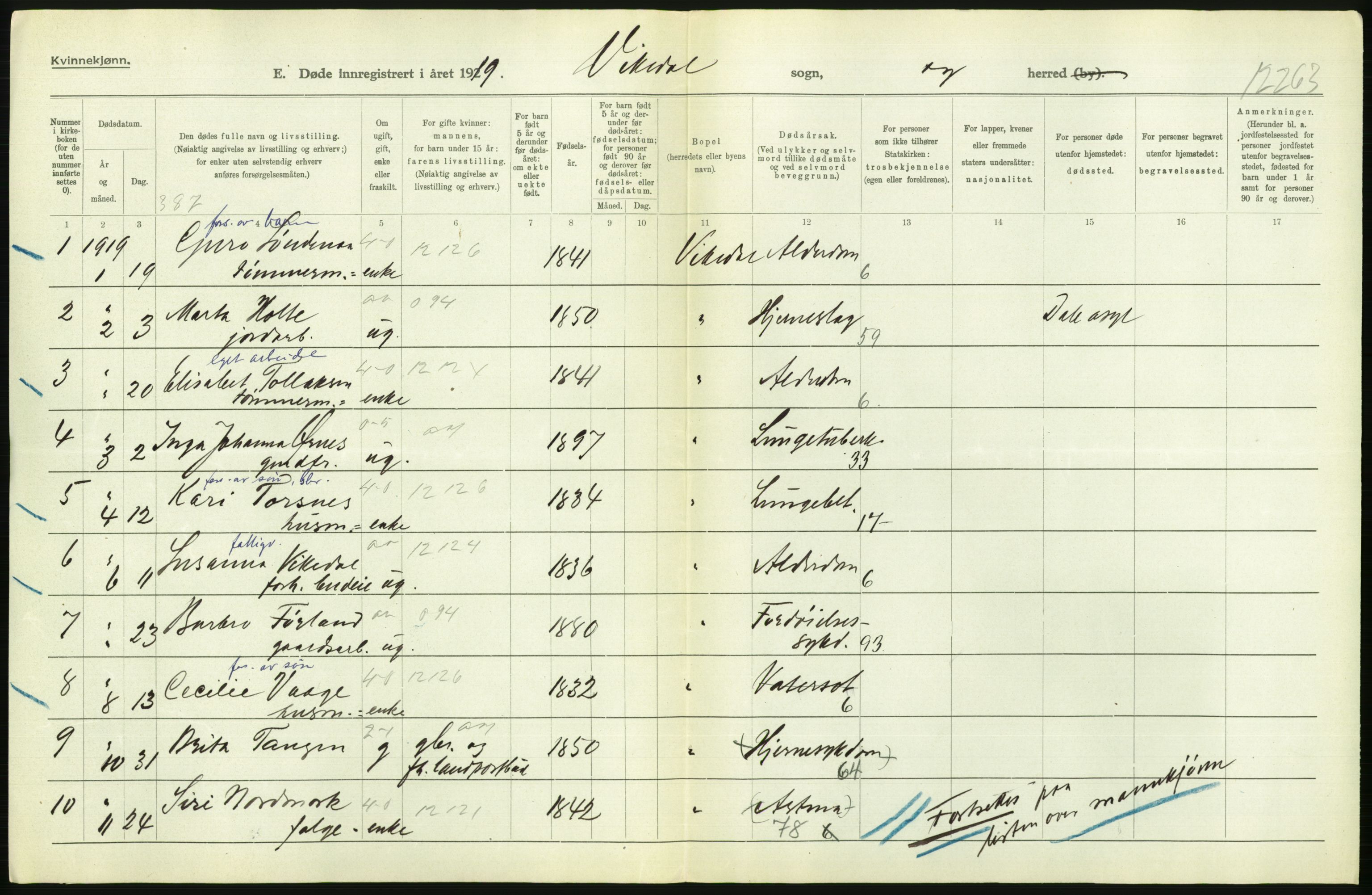 Statistisk sentralbyrå, Sosiodemografiske emner, Befolkning, RA/S-2228/D/Df/Dfb/Dfbi/L0030: Rogaland fylke: Døde. Bygder og byer., 1919, s. 288