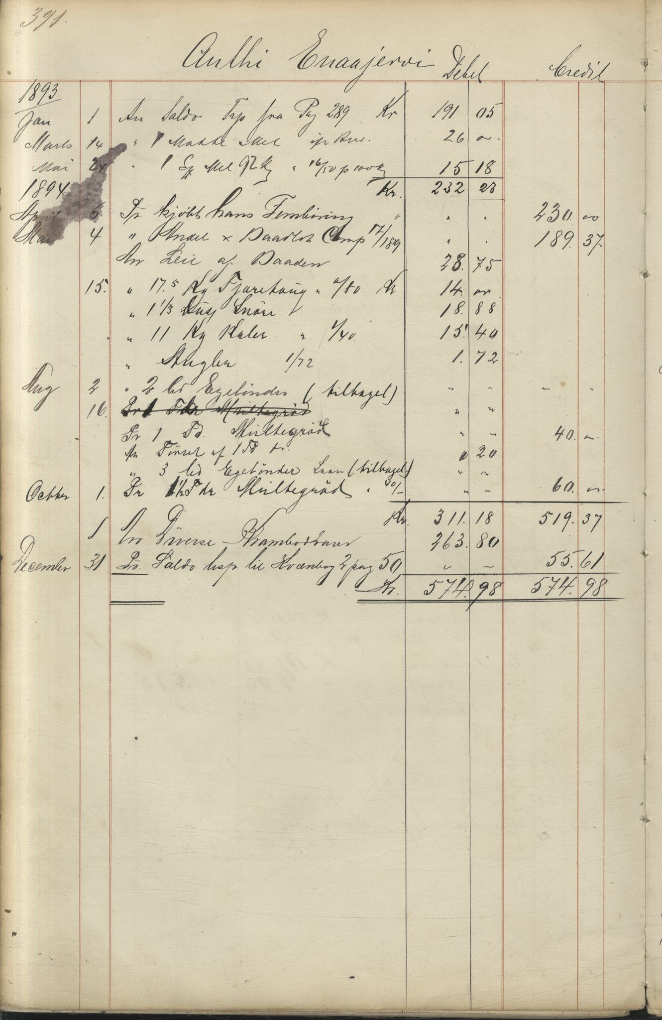 Brodtkorb handel A/S, VAMU/A-0001/F/Fc/L0001/0001: Konto for kvener og nordmenn på Kolahalvøya  / Conto for Kvæner og Nordmænd paa Russefinmarken No 1, 1868-1894, s. 391