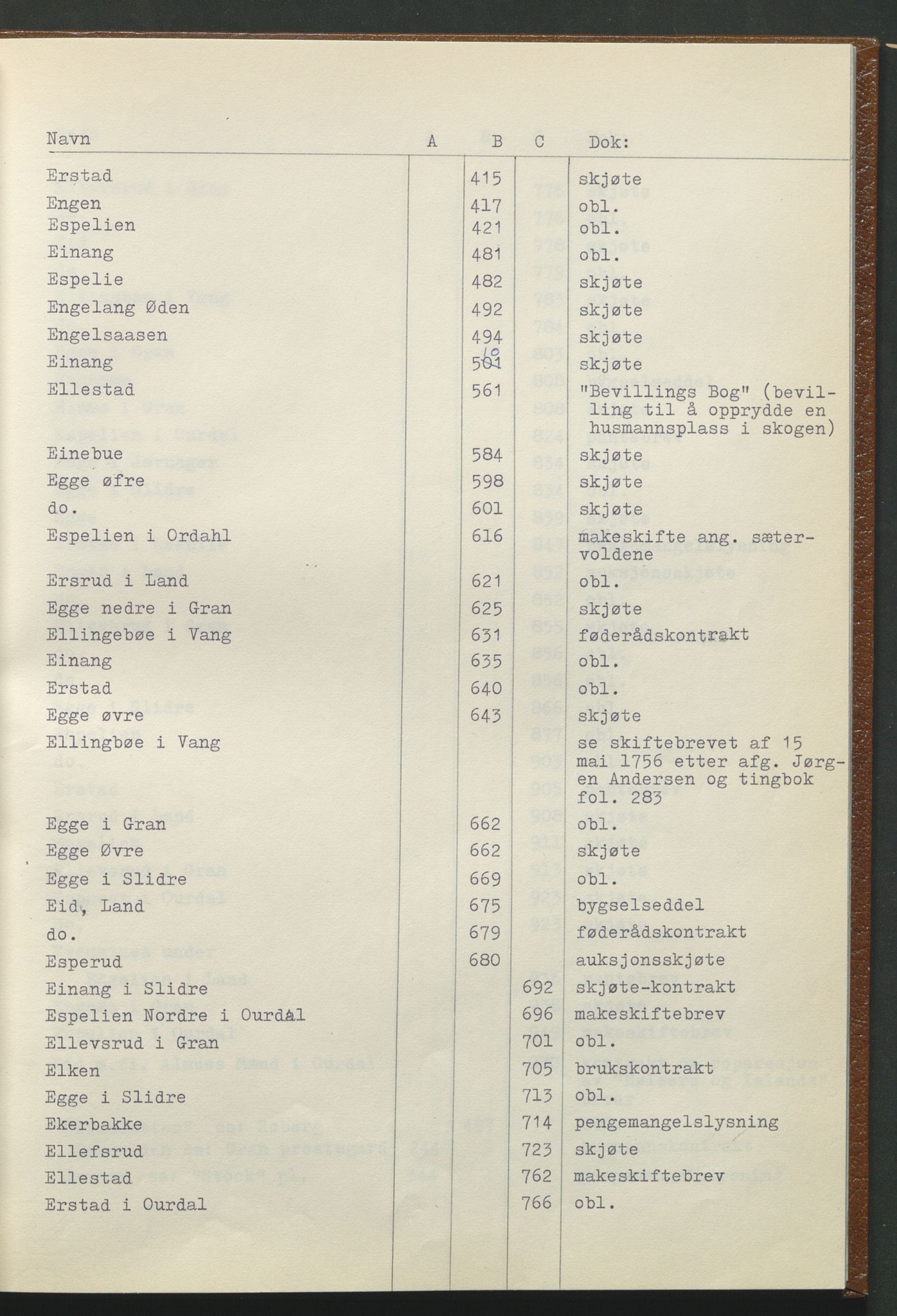 Statsarkivet i Hamar, AV/SAH-SAH-001/H/Hb/L0001/0001: Egne registre og hjelpemidler / Register til pantebok 7 (1748 - 1761) i Hadeland, Land og Valdres sorenskriveri, 1748-1761