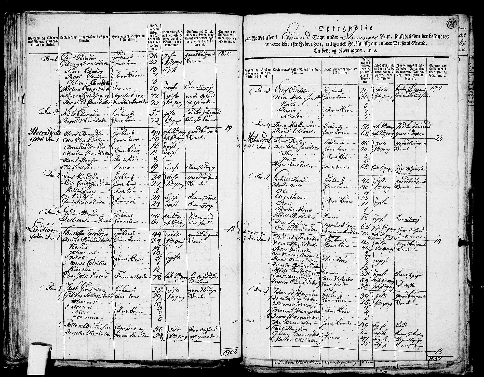 RA, Folketelling 1801 for 1116P Eigersund prestegjeld, 1801, s. 127b-128a