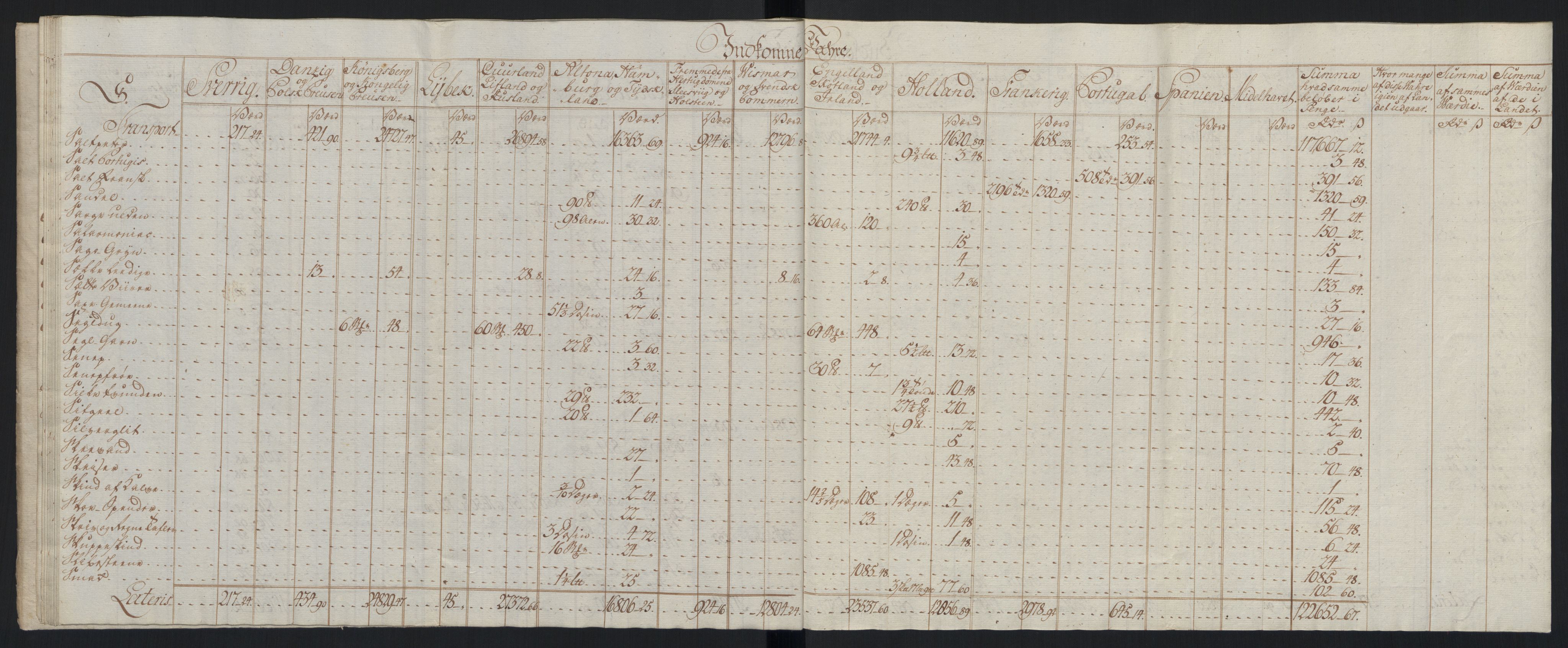 Generaltollkammeret, tollregnskaper, AV/RA-EA-5490/R33/L0213/0001: Tollregnskaper Trondheim A / Tabeller over inn- og utførte varer fra og til fremmede steder, 1786-1795, s. 39