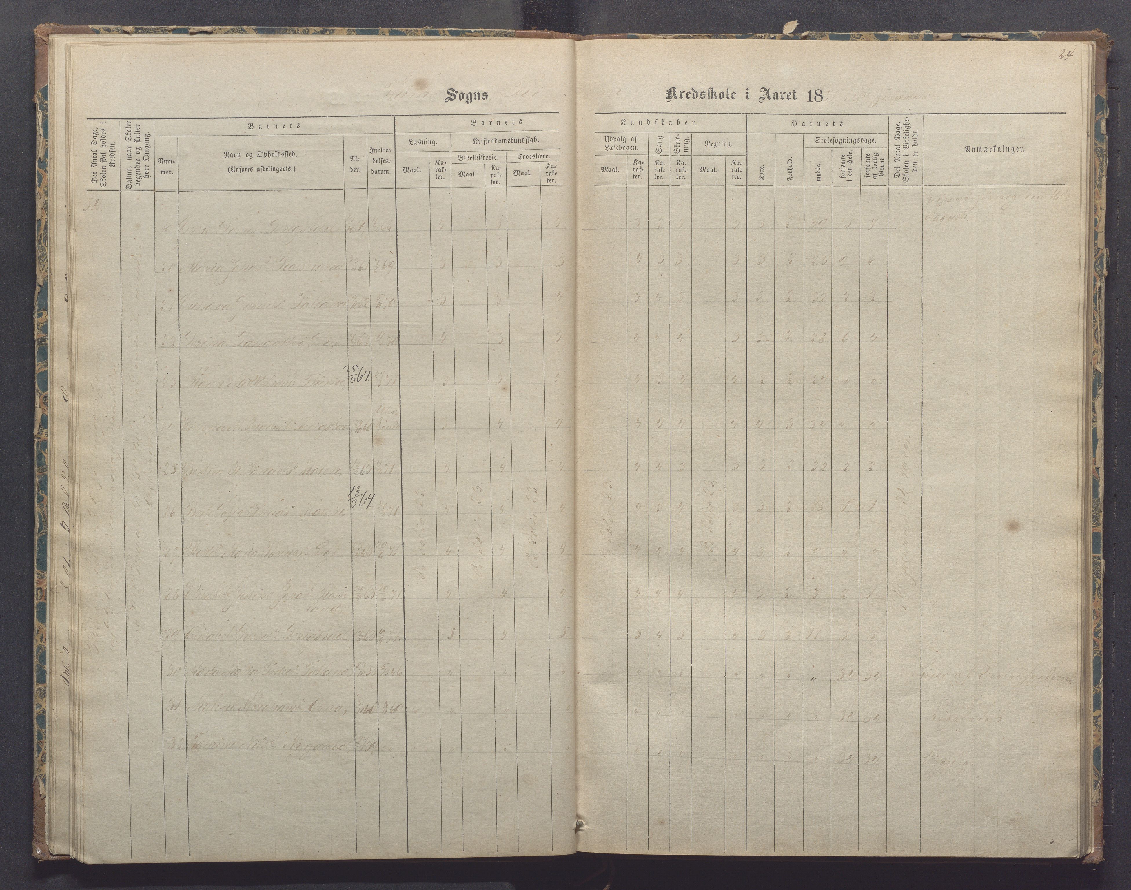 Time kommune - Time/Vestly skole, IKAR/K-100804/H/L0002: Skoleprotokoll, 1868-1875, s. 24