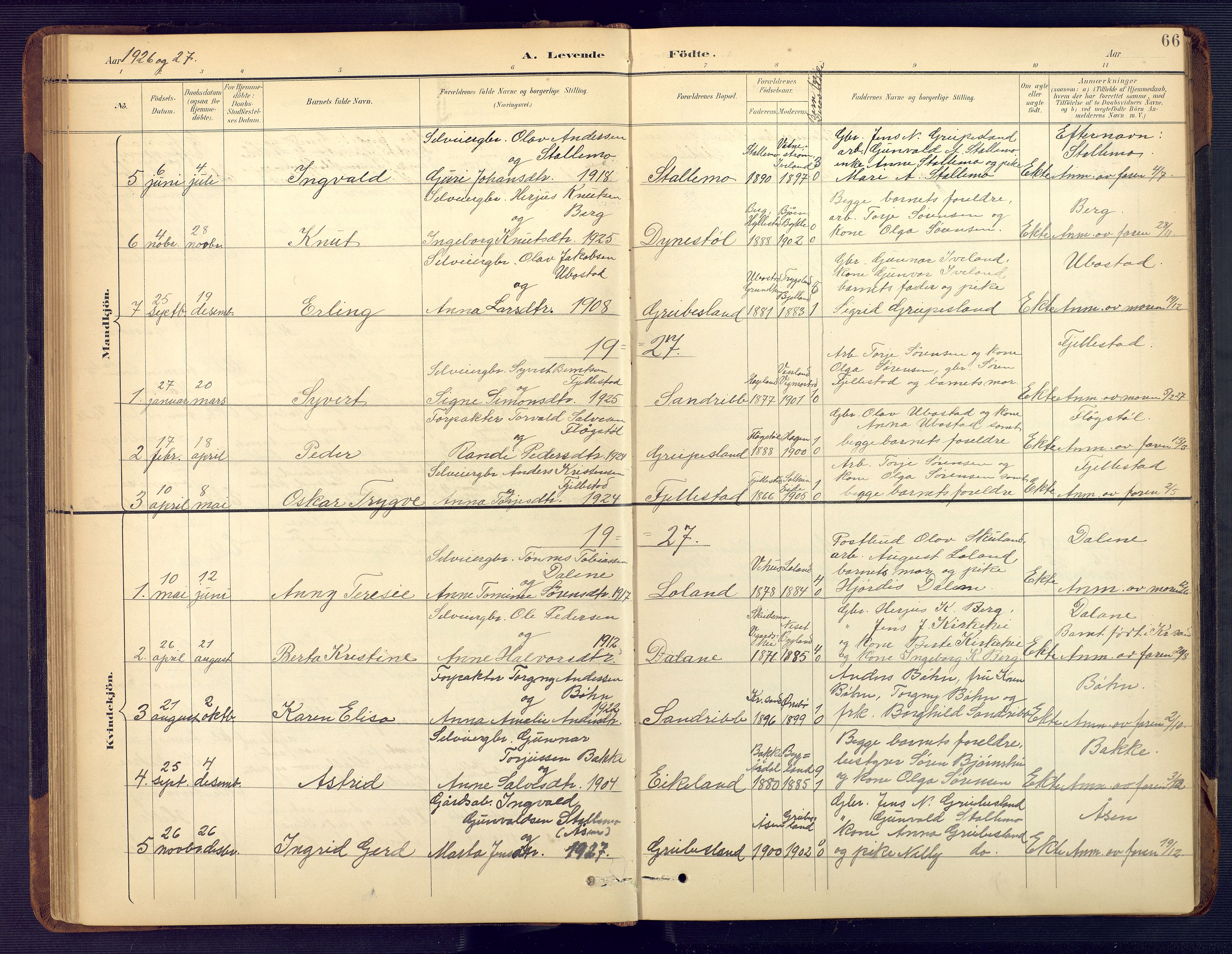 Vennesla sokneprestkontor, AV/SAK-1111-0045/Fb/Fbc/L0003: Klokkerbok nr. B 3, 1895-1946, s. 66