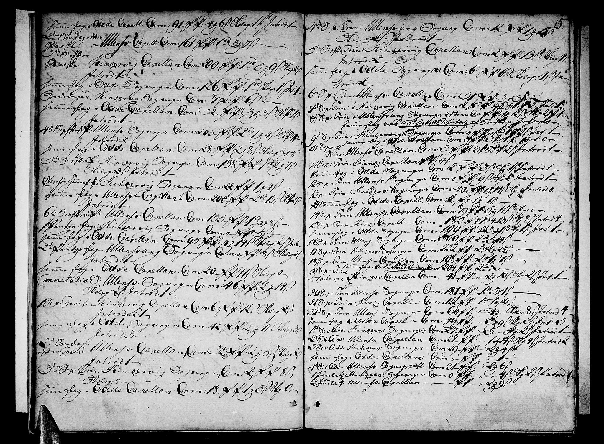 Ullensvang sokneprestembete, SAB/A-78701/H/Haa: Ministerialbok nr. A 7 /1, 1788-1804, s. 14-15