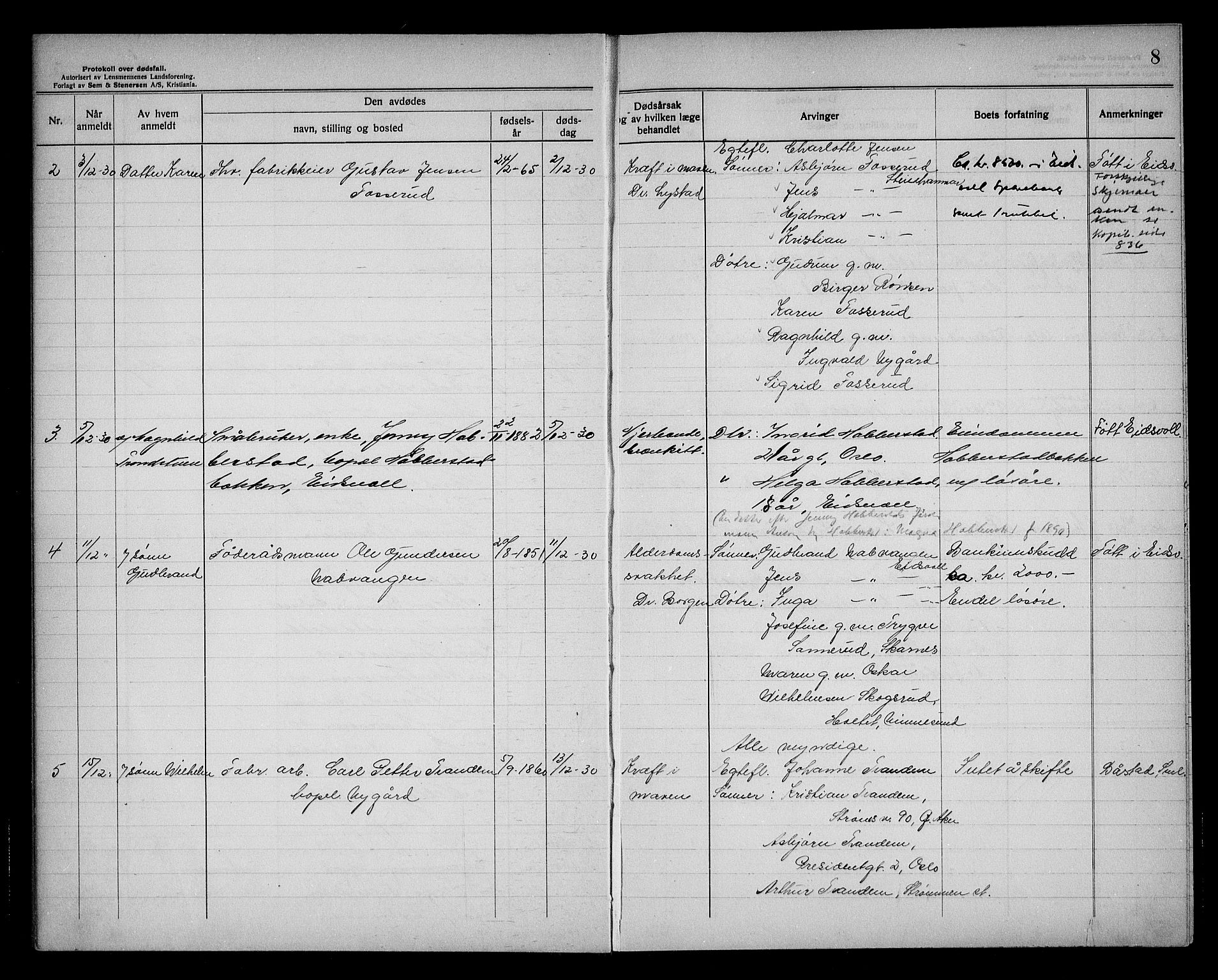 Eidsvoll lensmannskontor, SAO/A-10266a/H/Ha/Haa/L0006: Dødsfallprotokoll, 1930-1936, s. 8