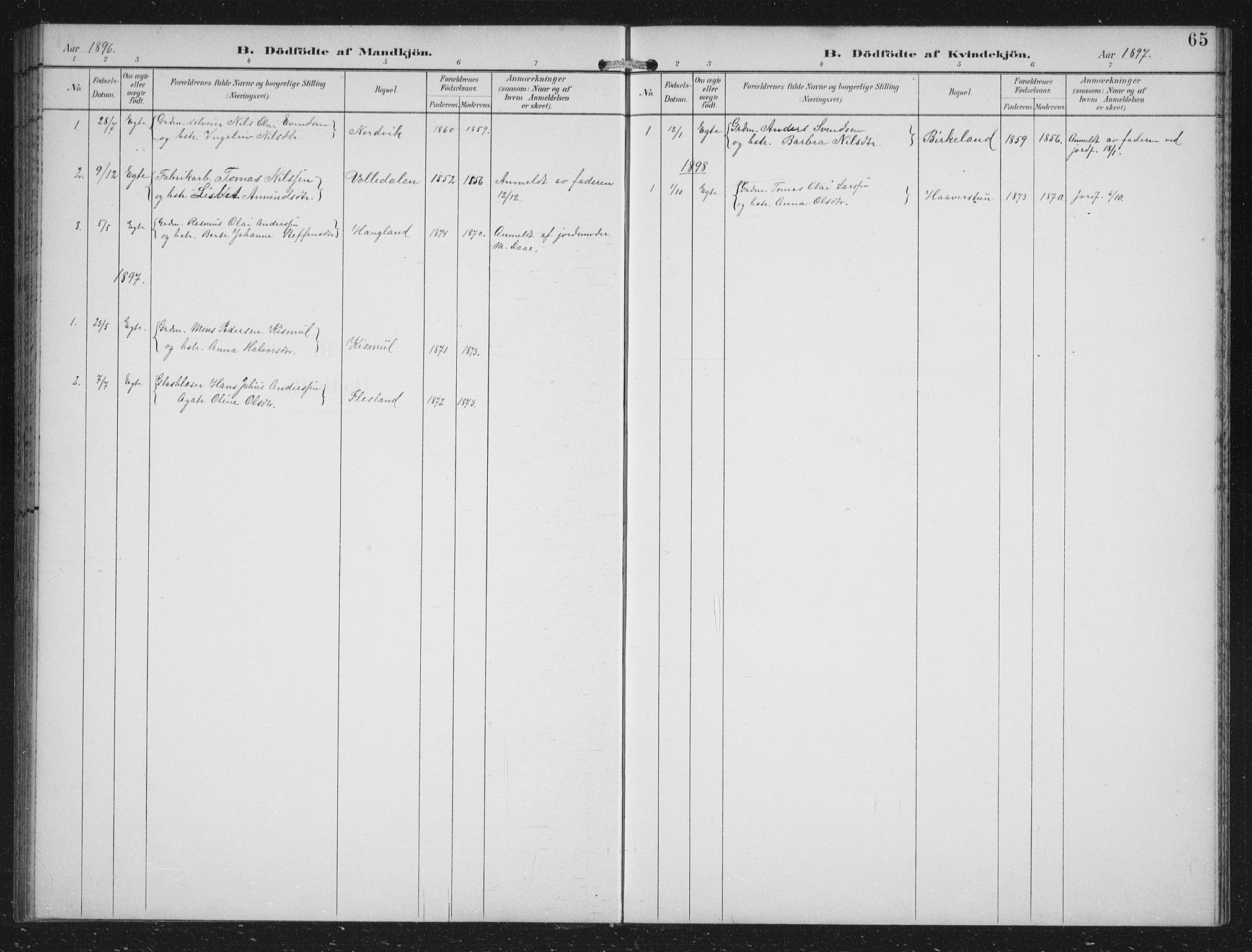 Fana Sokneprestembete, AV/SAB-A-75101/H/Hab/Haba/L0003: Klokkerbok nr. A 3, 1895-1902, s. 65