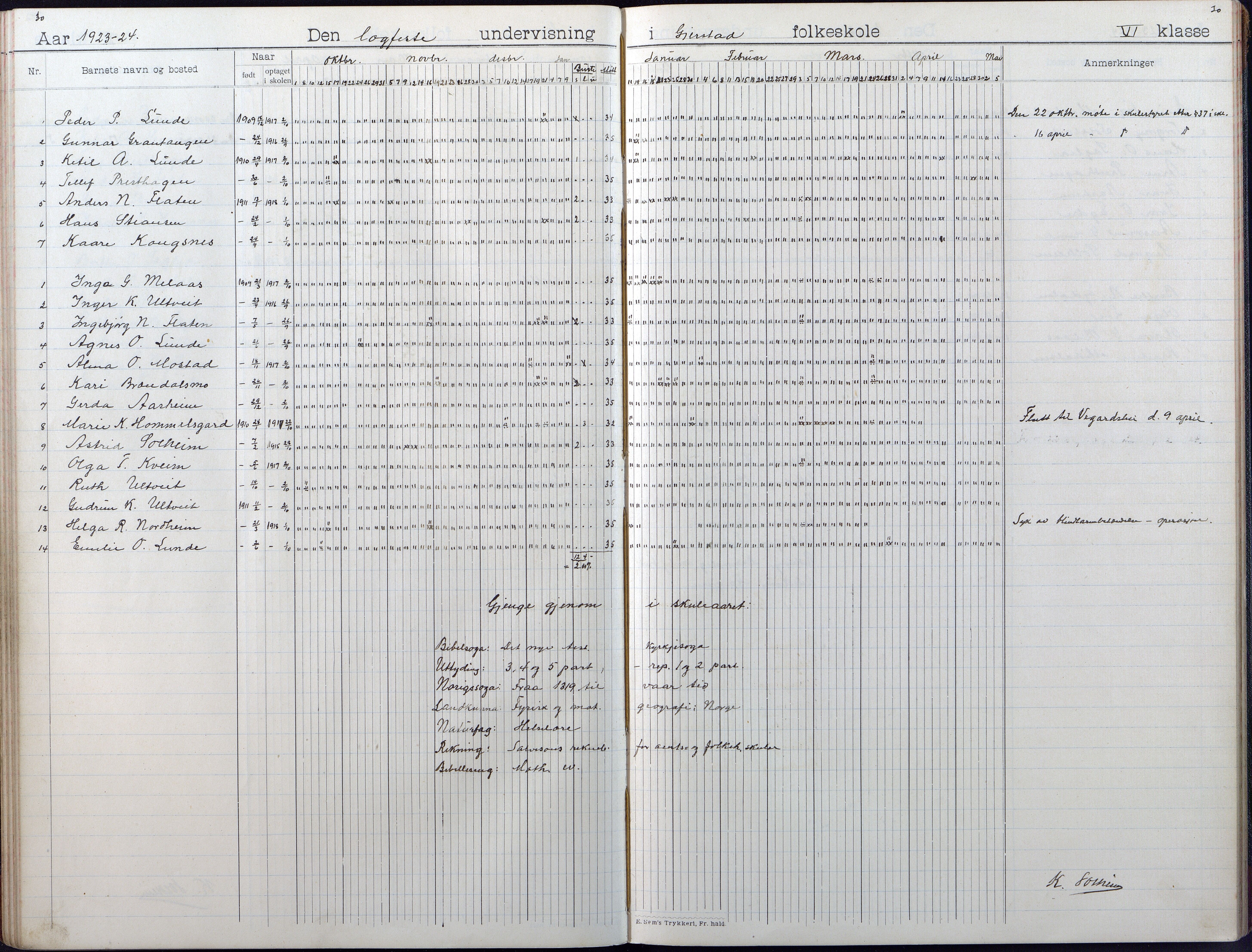 Gjerstad Kommune, Gjerstad Skole, AAKS/KA0911-550a/F01/L0010: Dagbok, 1908-1934, s. 30