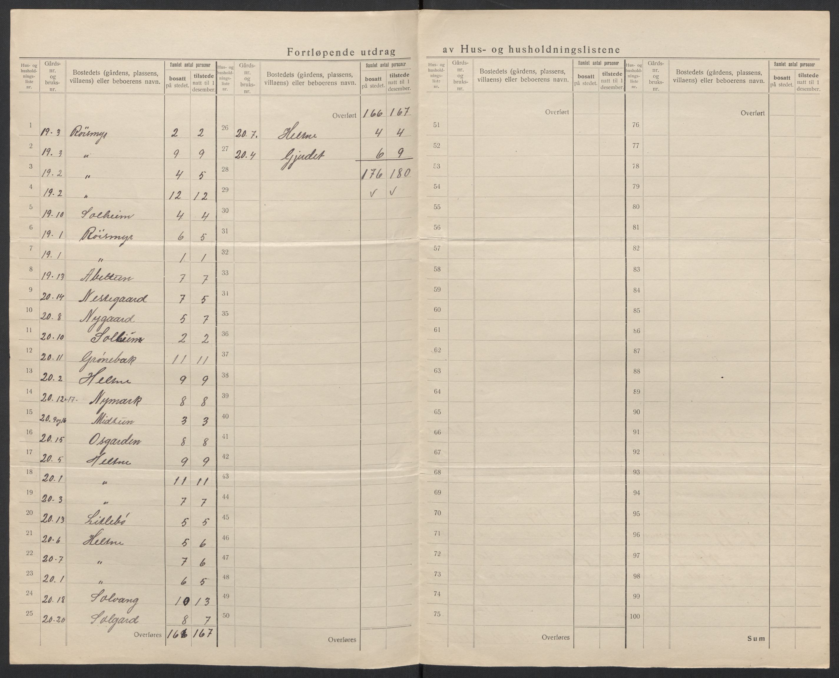 SAT, Folketelling 1920 for 1519 Volda herred, 1920, s. 25