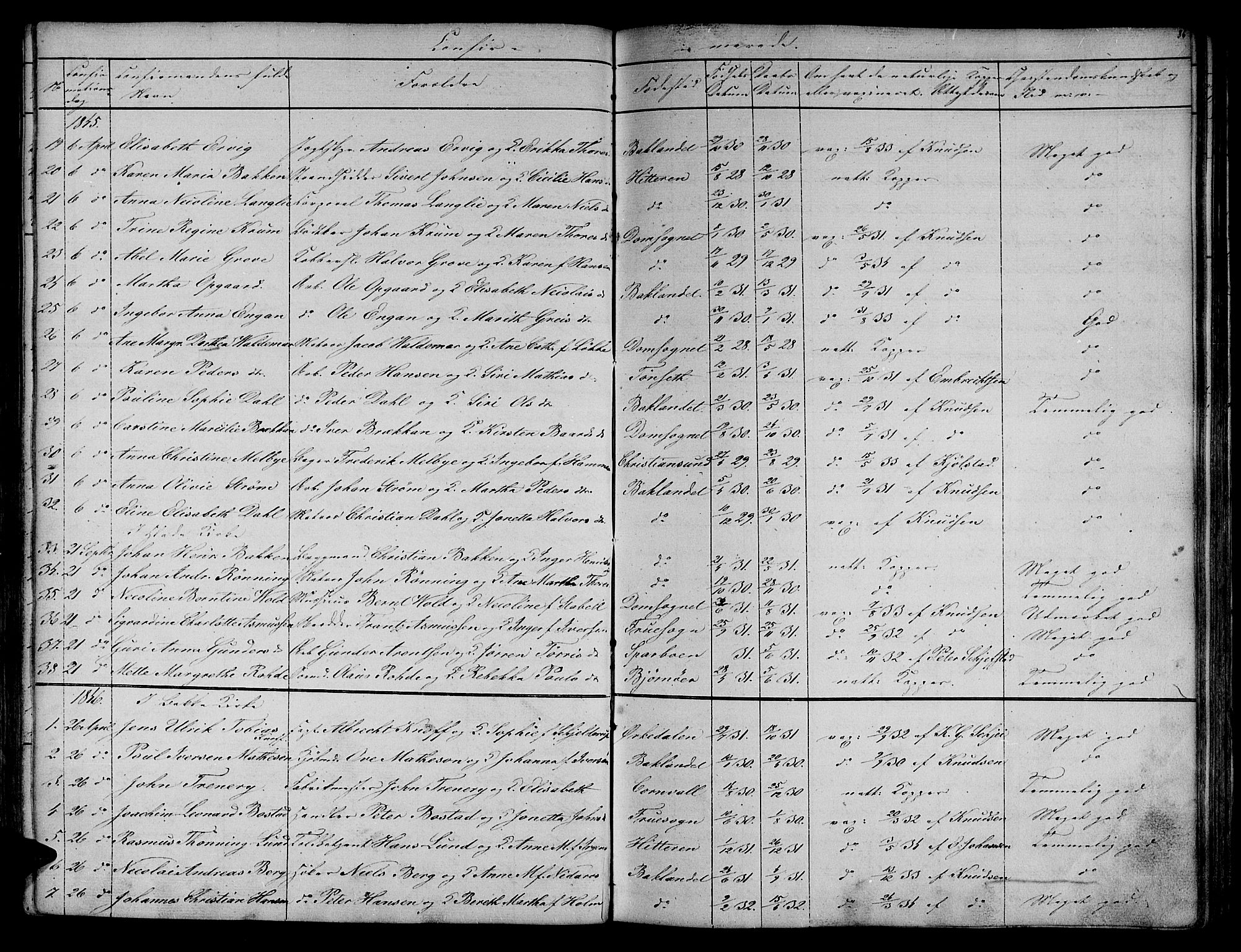 Ministerialprotokoller, klokkerbøker og fødselsregistre - Sør-Trøndelag, AV/SAT-A-1456/604/L0182: Ministerialbok nr. 604A03, 1818-1850, s. 86
