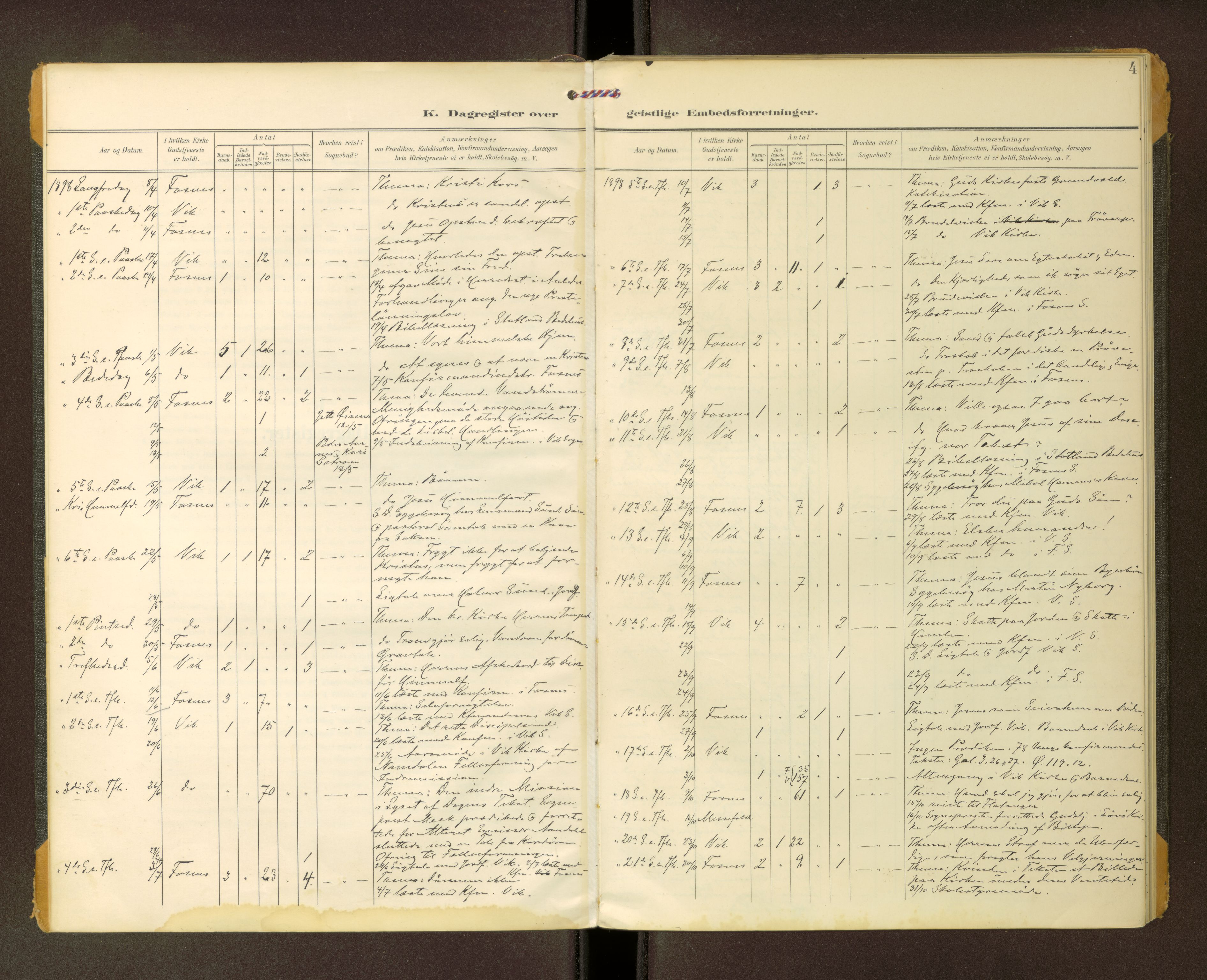 Ministerialprotokoller, klokkerbøker og fødselsregistre - Nord-Trøndelag, AV/SAT-A-1458/773/L0618: Dagsregister nr. 618, 1898-1916