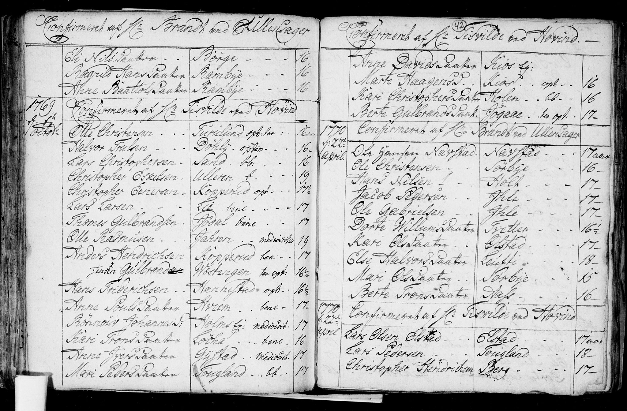 Ullensaker prestekontor Kirkebøker, AV/SAO-A-10236a/F/Fa/L0008: Ministerialbok nr. I 8, 1738-1810, s. 42