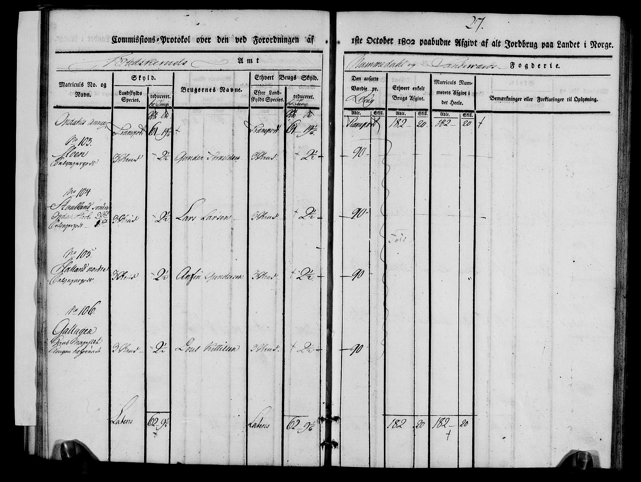 Rentekammeret inntil 1814, Realistisk ordnet avdeling, RA/EA-4070/N/Ne/Nea/L0056b: Numedal og Sandsvær fogderi. Kommisjonsprotokoll over matrikulerte jordbruk i Uvdal og Nore annekser, 1803, s. 27