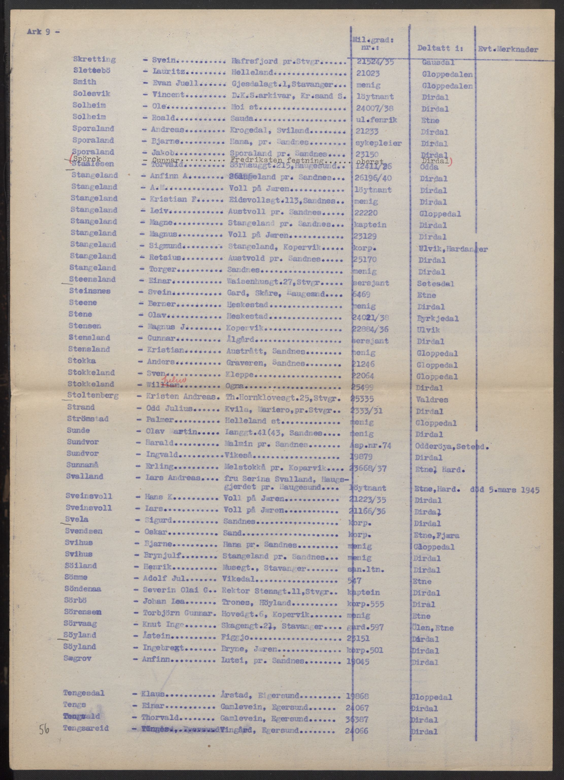 Forsvarsdepartementet, arkivet 1940-1945, AV/RA-RAFA-2062, 1940-1945, s. 160