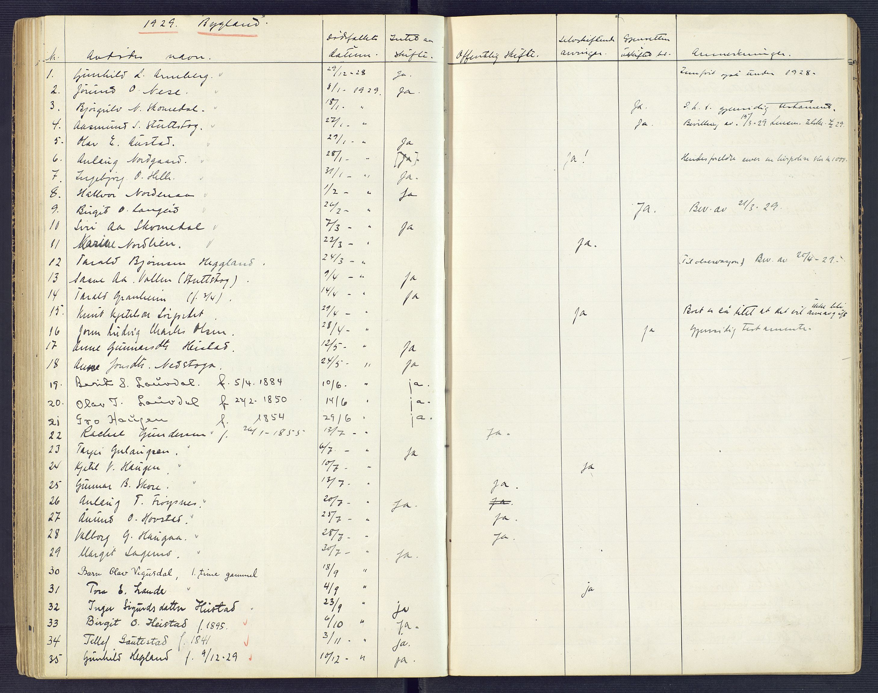 Setesdal sorenskriveri, SAK/1221-0011/H/Ha/L0002: Dødsfallsfortegnelse nr 3, 1900-1934