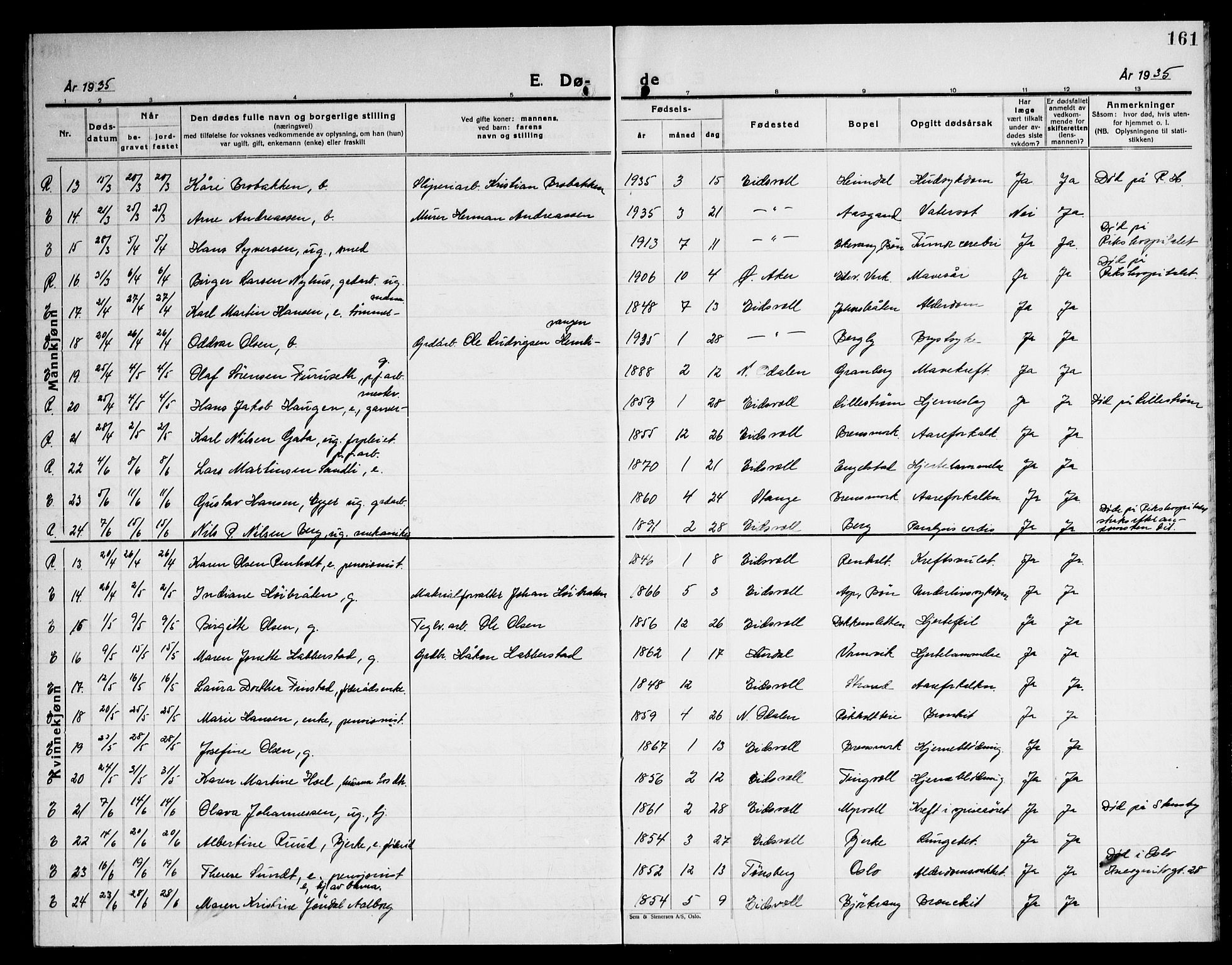 Eidsvoll prestekontor Kirkebøker, AV/SAO-A-10888/G/Ga/L0012: Klokkerbok nr. I 12, 1928-1946, s. 161