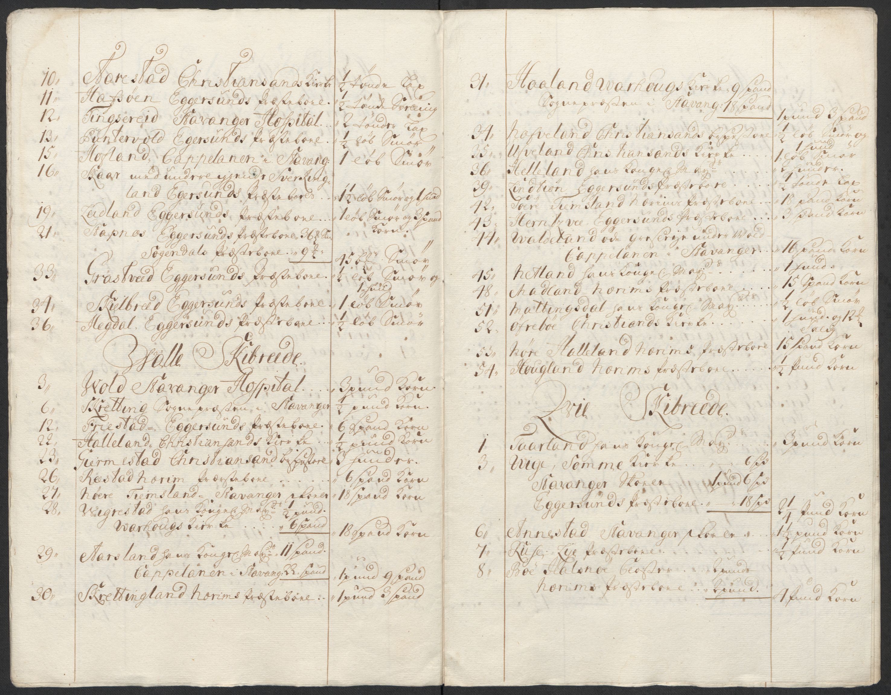 Rentekammeret inntil 1814, Reviderte regnskaper, Fogderegnskap, AV/RA-EA-4092/R46/L2742: Fogderegnskap Jæren og Dalane, 1717, s. 22