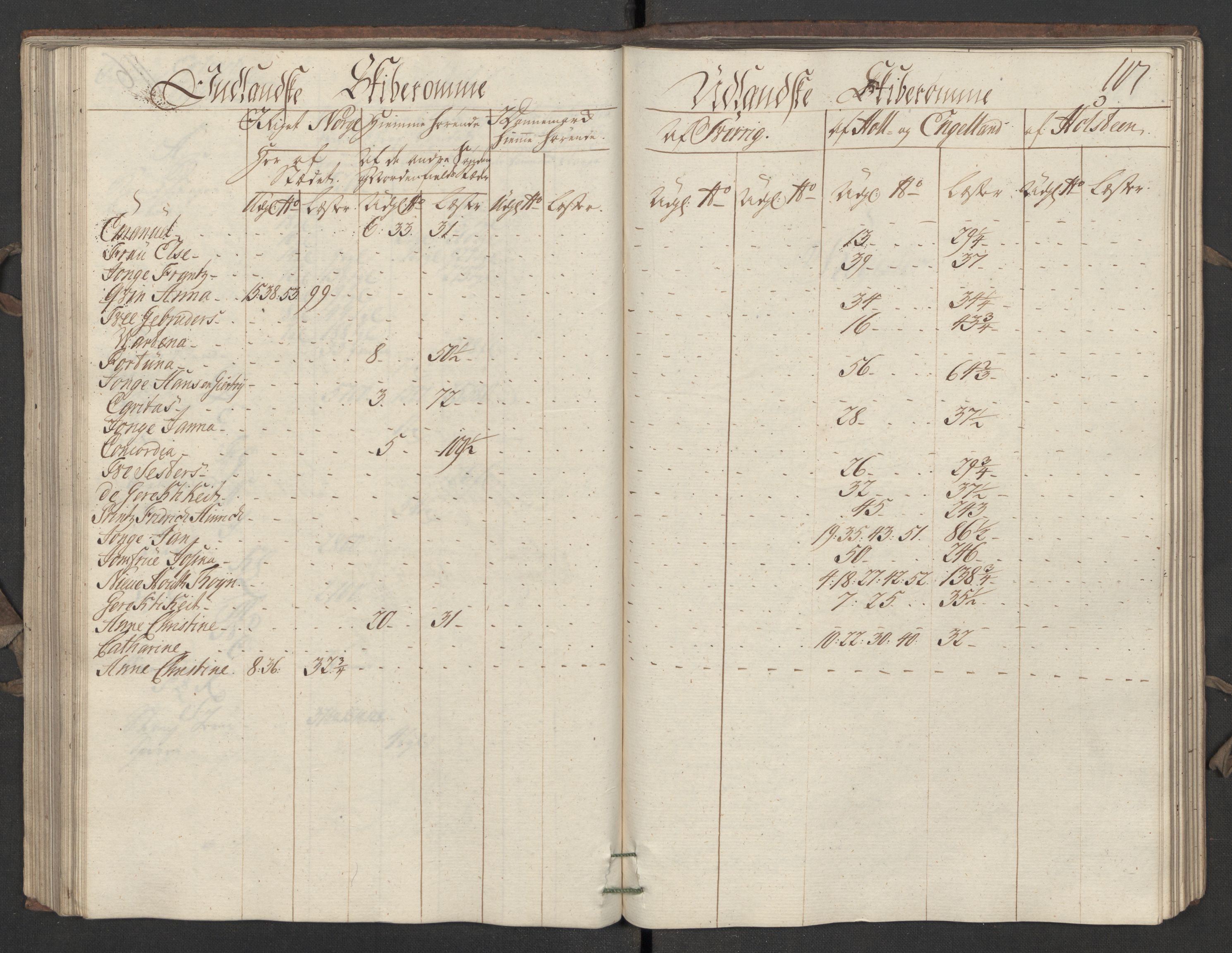 Generaltollkammeret, tollregnskaper, RA/EA-5490/R05/L0027/0001: Tollregnskaper Moss, Son, Krokstad / Utgående hovedtollbok, 1756, s. 116b-117a