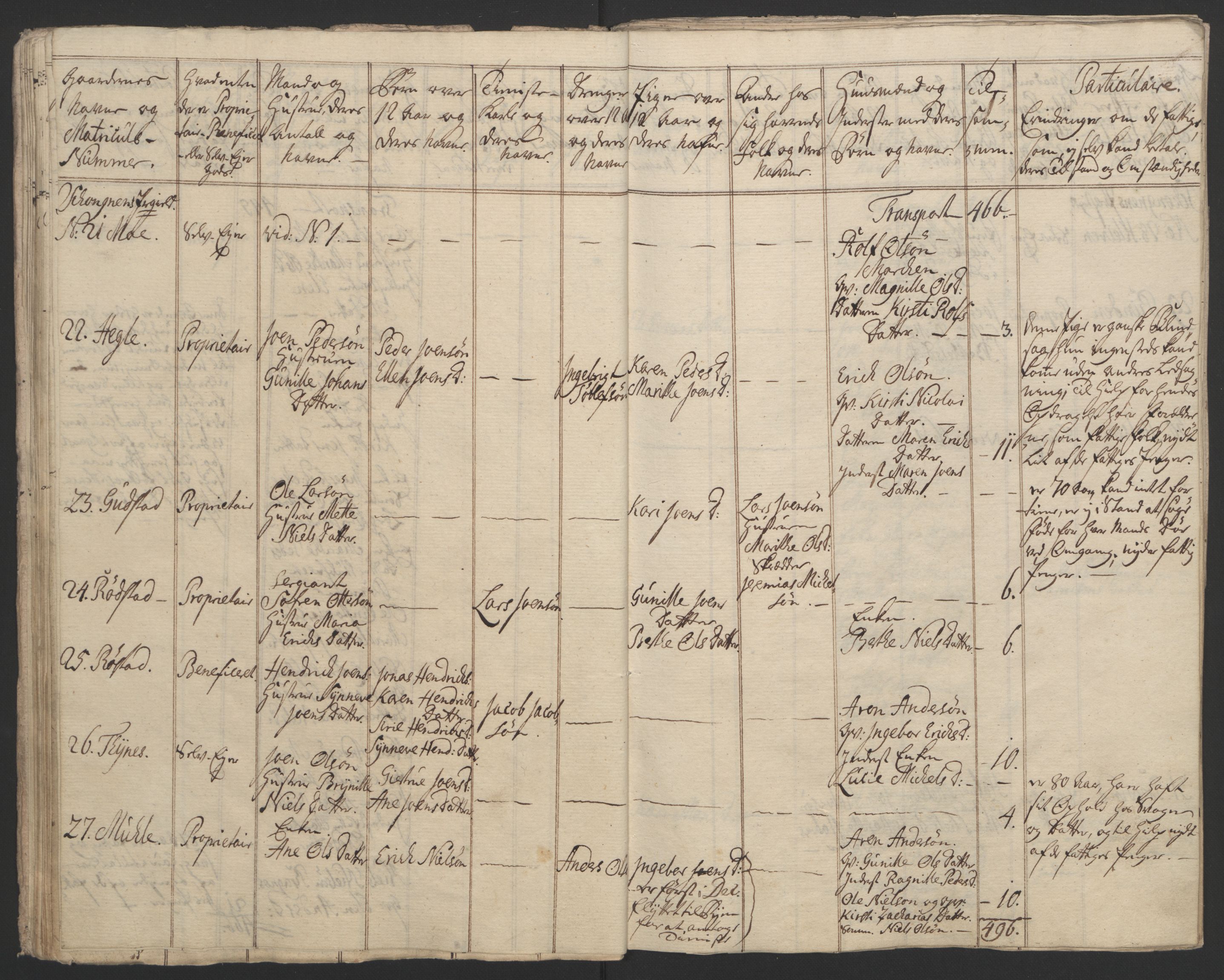 Rentekammeret inntil 1814, Reviderte regnskaper, Fogderegnskap, AV/RA-EA-4092/R62/L4303: Ekstraskatten Stjørdal og Verdal, 1762-1763, s. 139