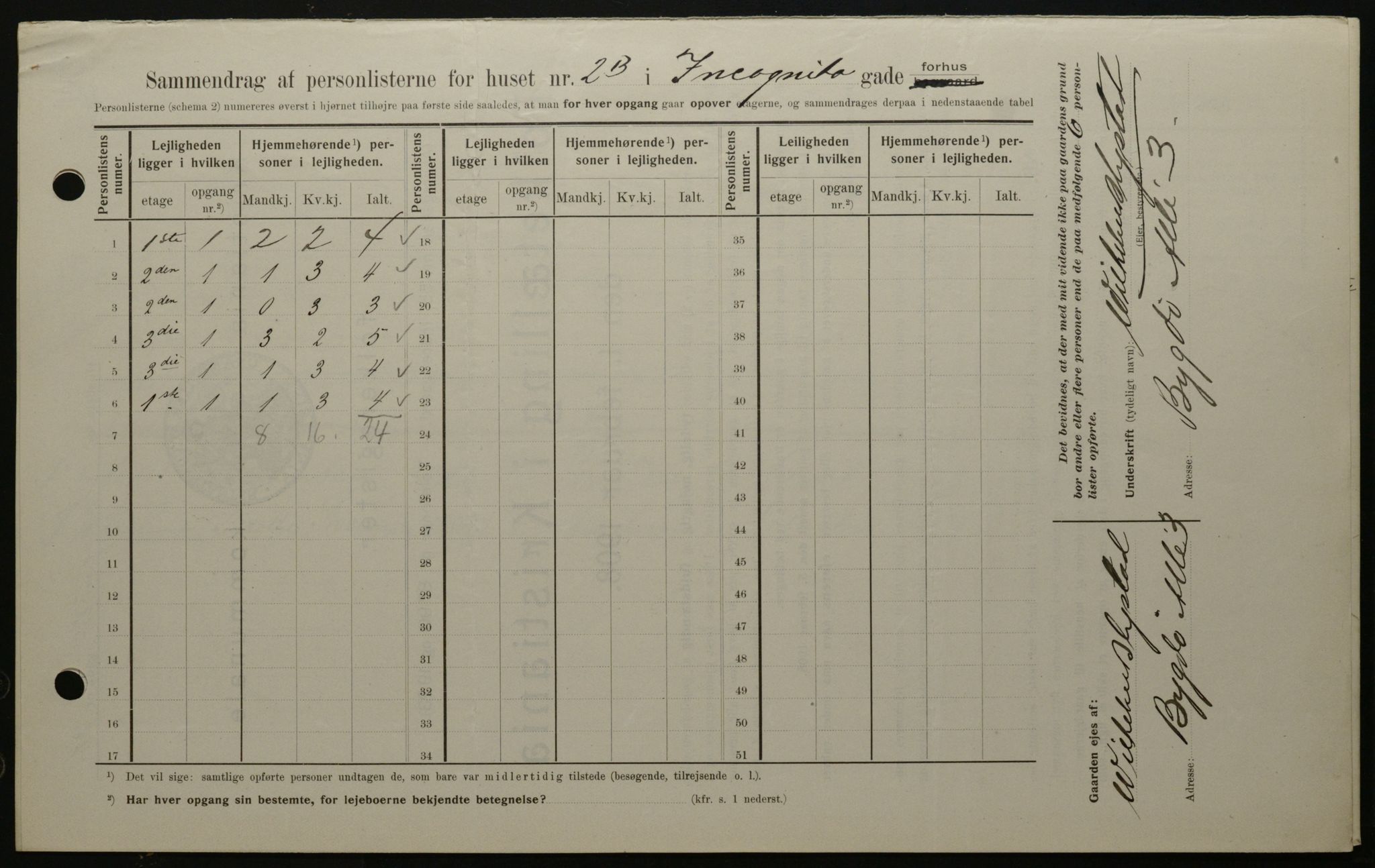 OBA, Kommunal folketelling 1.2.1908 for Kristiania kjøpstad, 1908, s. 39510