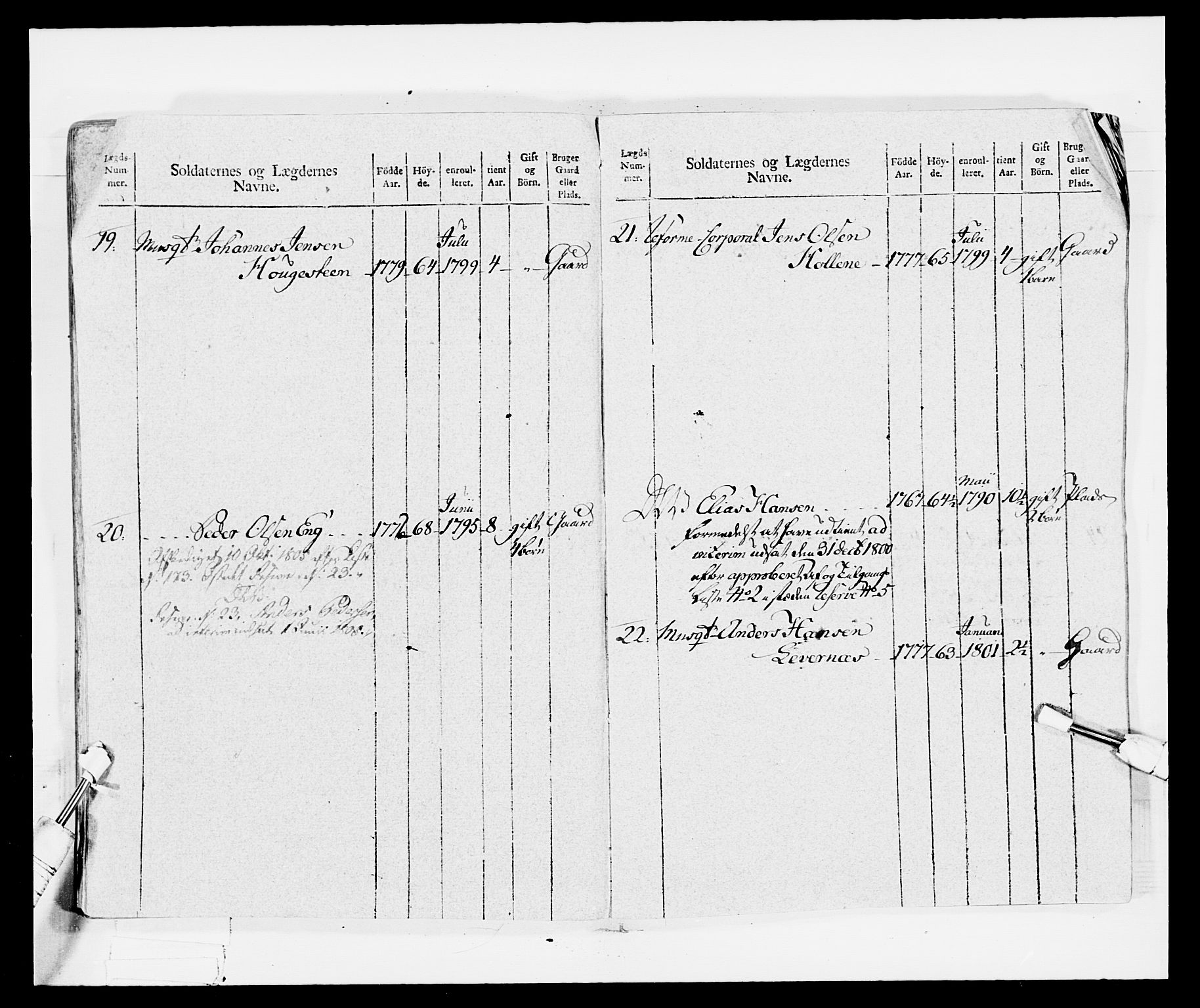 Generalitets- og kommissariatskollegiet, Det kongelige norske kommissariatskollegium, AV/RA-EA-5420/E/Eh/L0029: Sønnafjelske gevorbne infanteriregiment, 1785-1805, s. 386