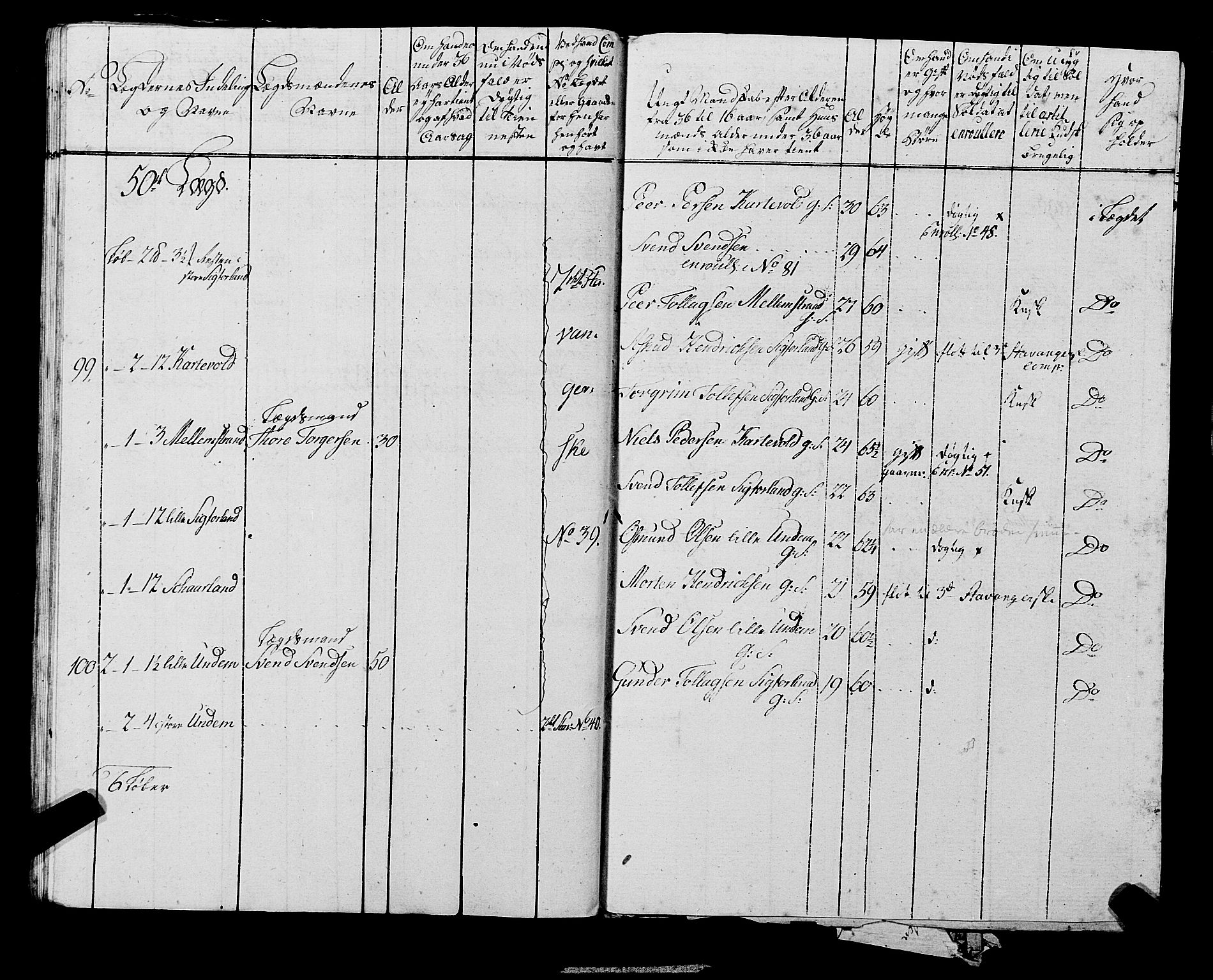 Fylkesmannen i Rogaland, AV/SAST-A-101928/99/3/325/325CA, 1655-1832, s. 6845